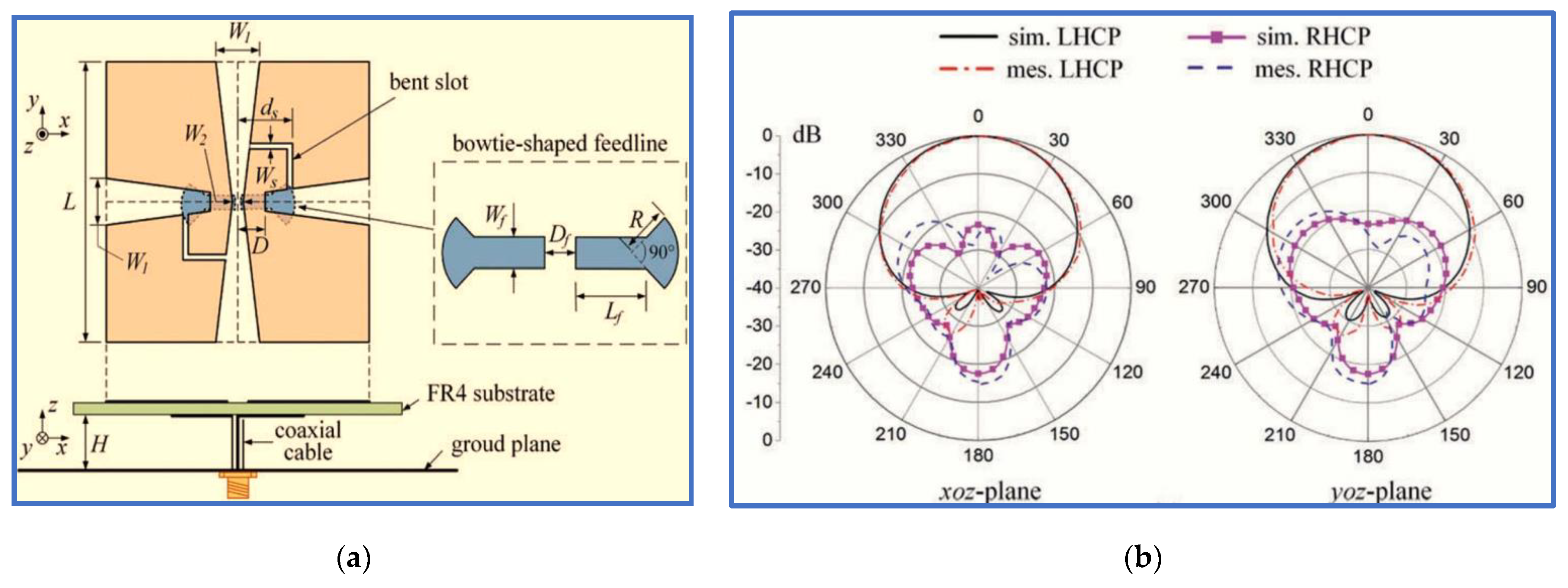 Micromachines 13 01048 g006