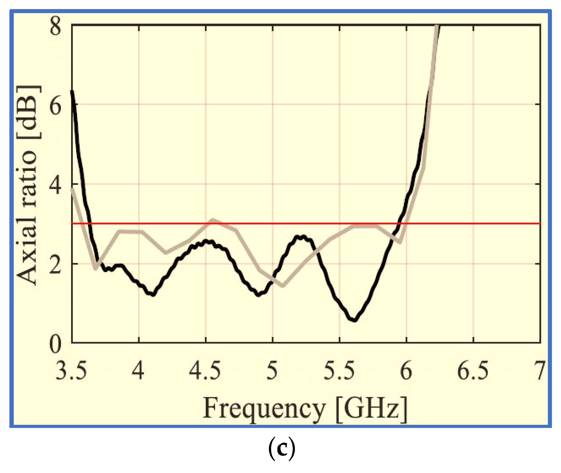 Micromachines 13 01048 g013b