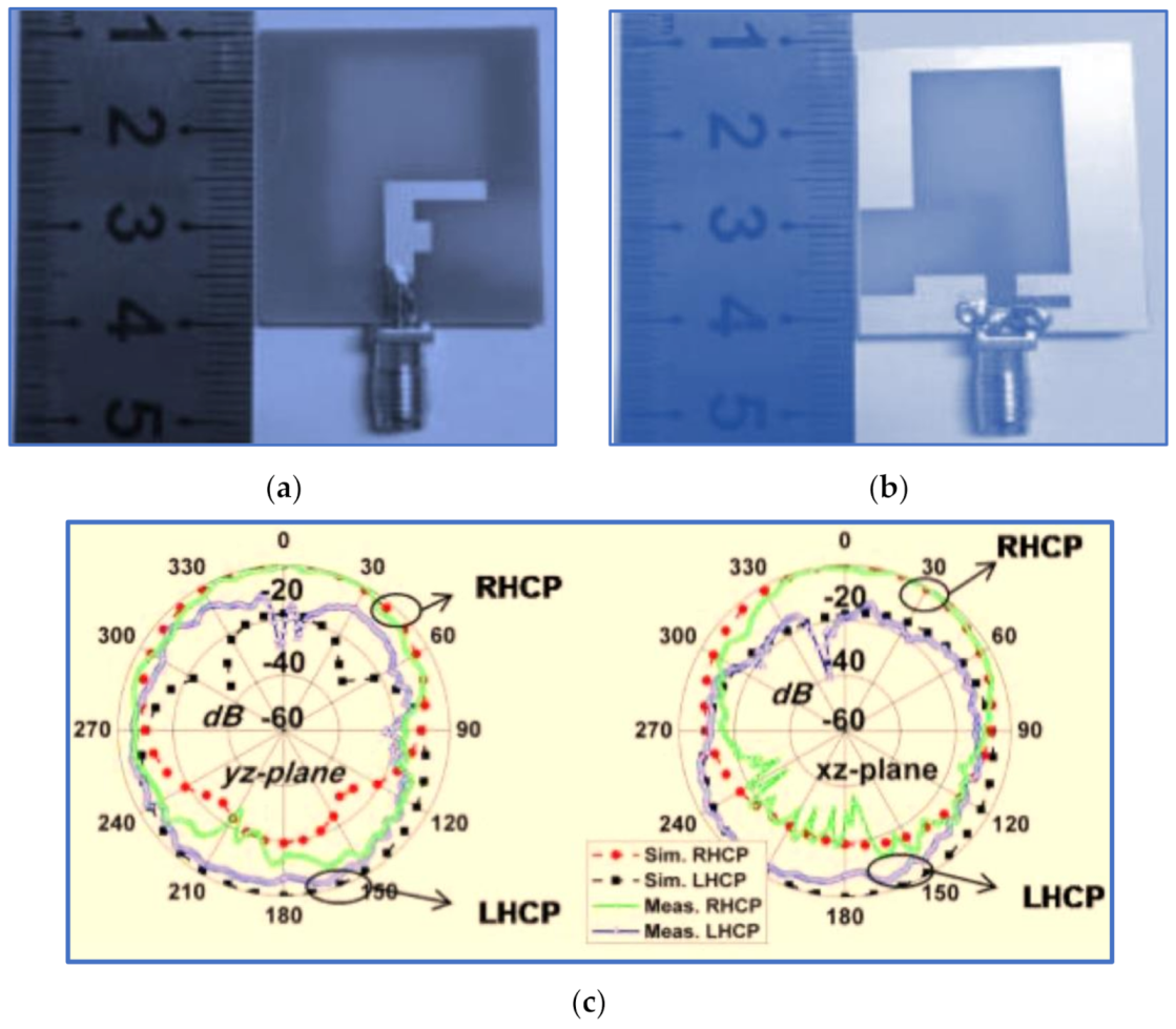Micromachines 13 01048 g014