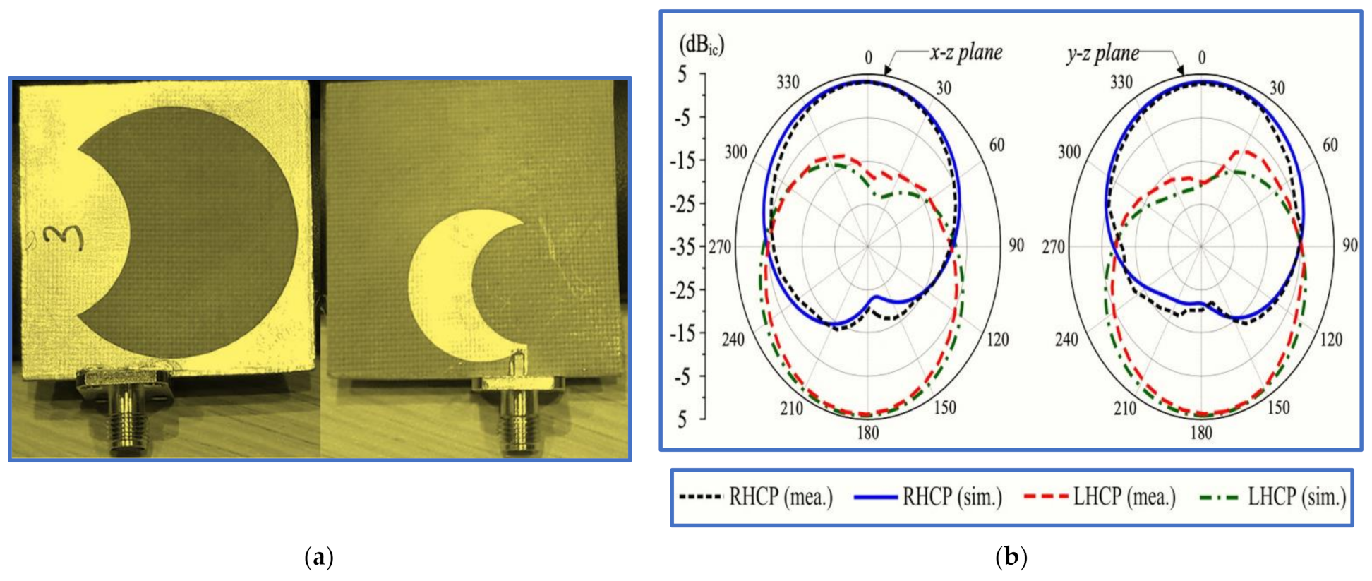 Micromachines 13 01048 g015