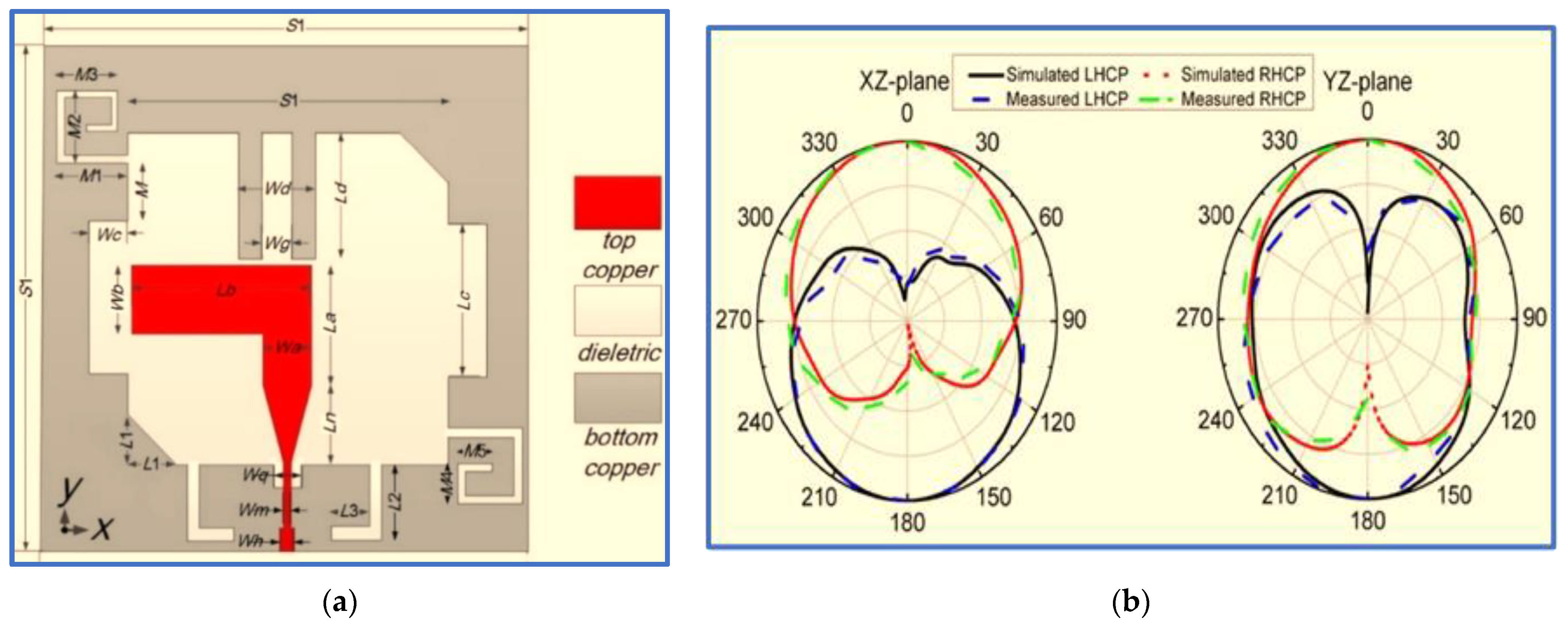 Micromachines 13 01048 g016