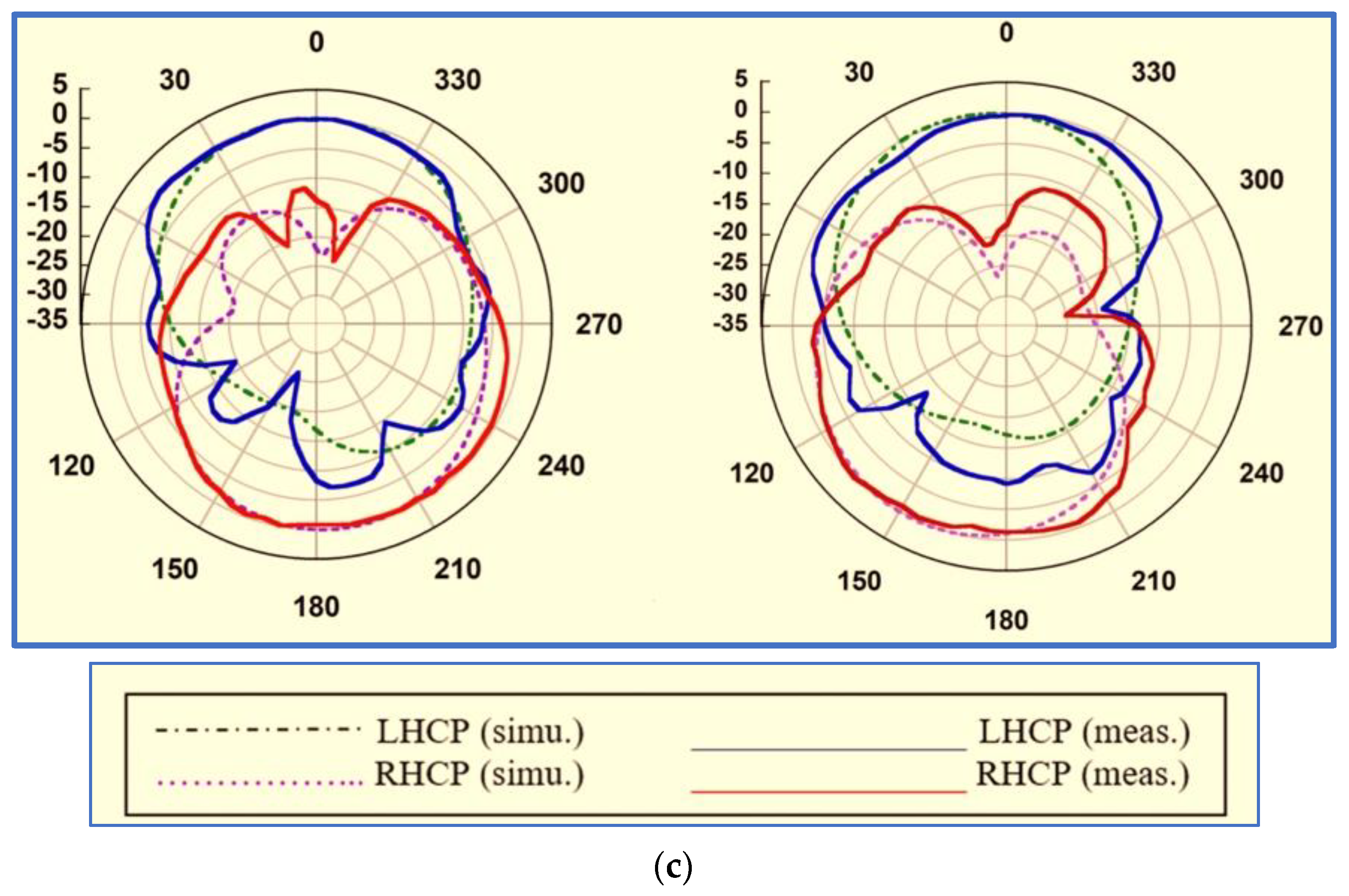 Micromachines 13 01048 g020b