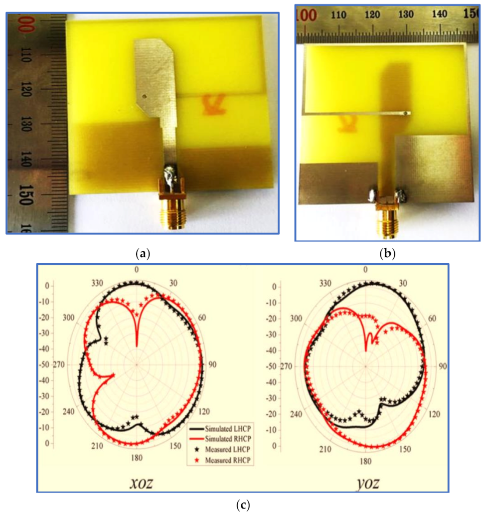 Micromachines 13 01048 g025