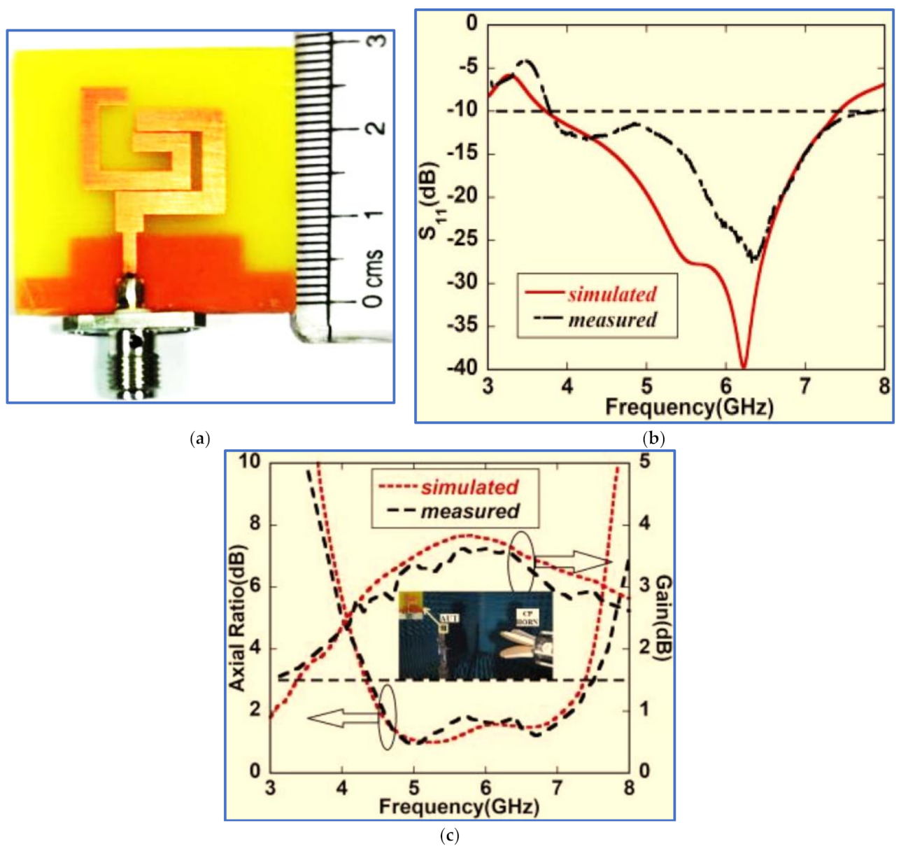 Micromachines 13 01048 g027