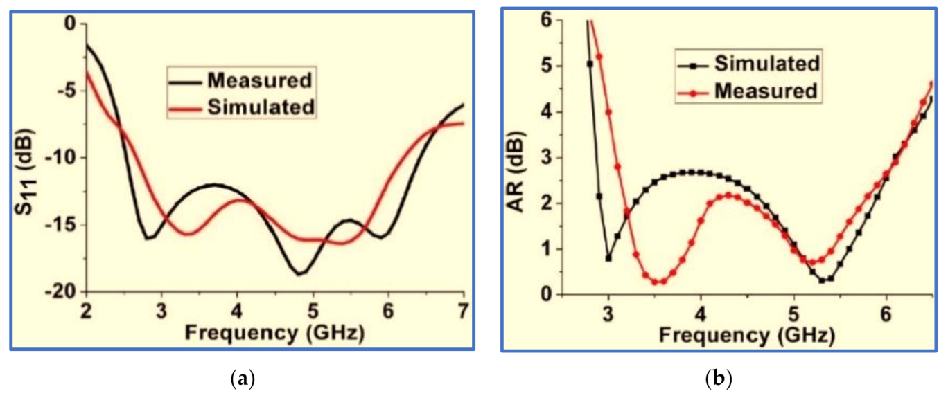 Micromachines 13 01048 g030a