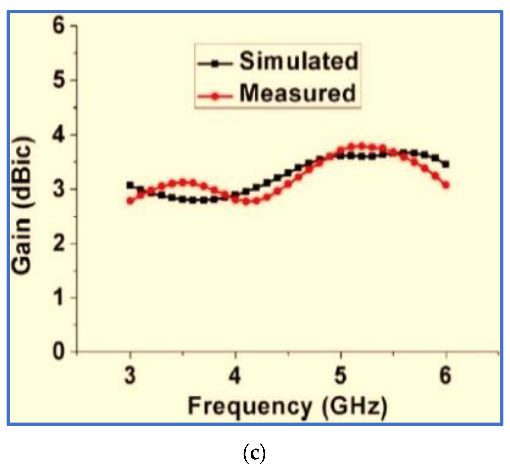 Micromachines 13 01048 g030b
