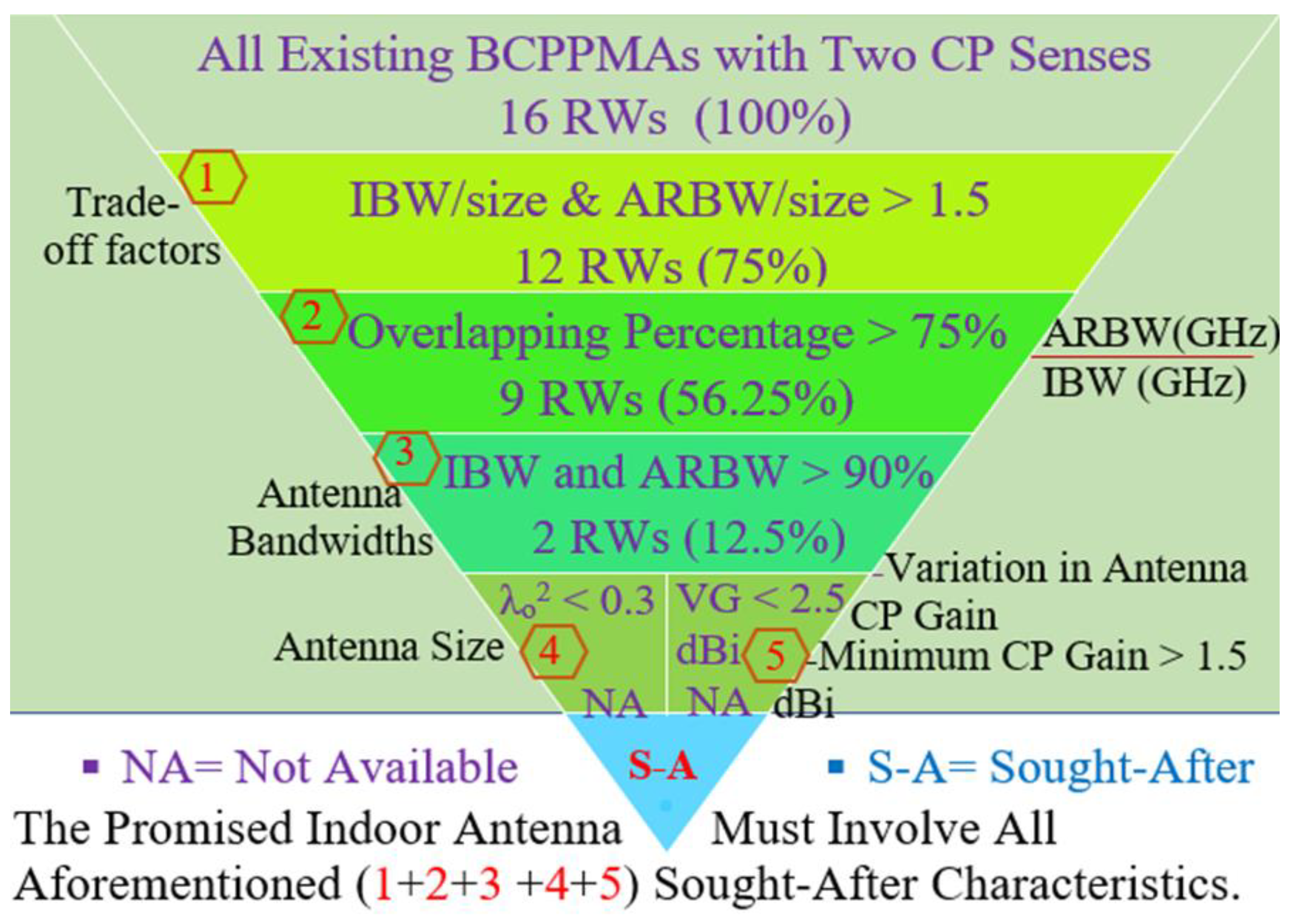 Micromachines 13 01048 g031a
