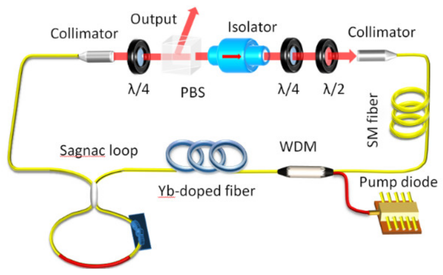 Micromachines 13 01049 g001