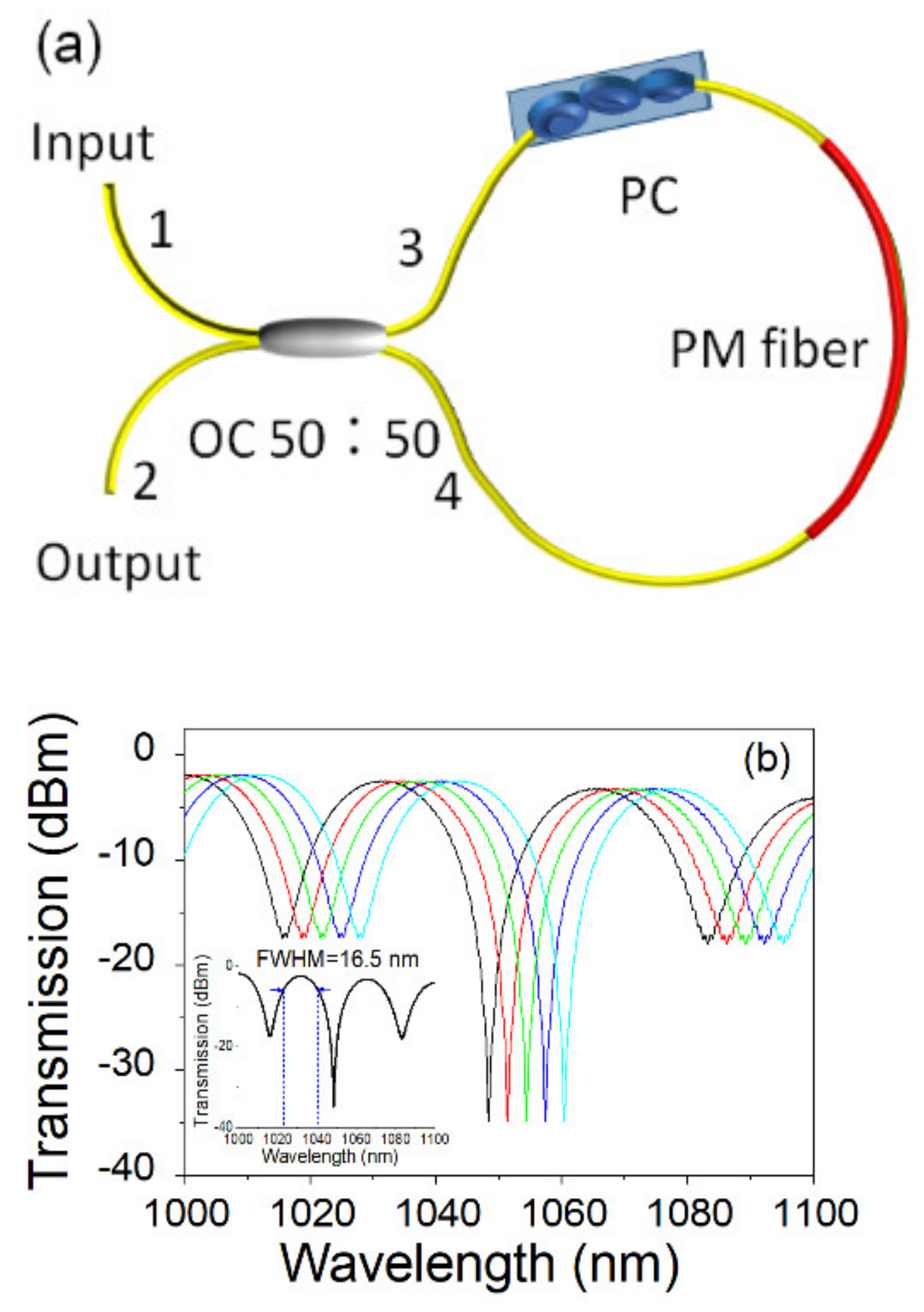 Micromachines 13 01049 g002