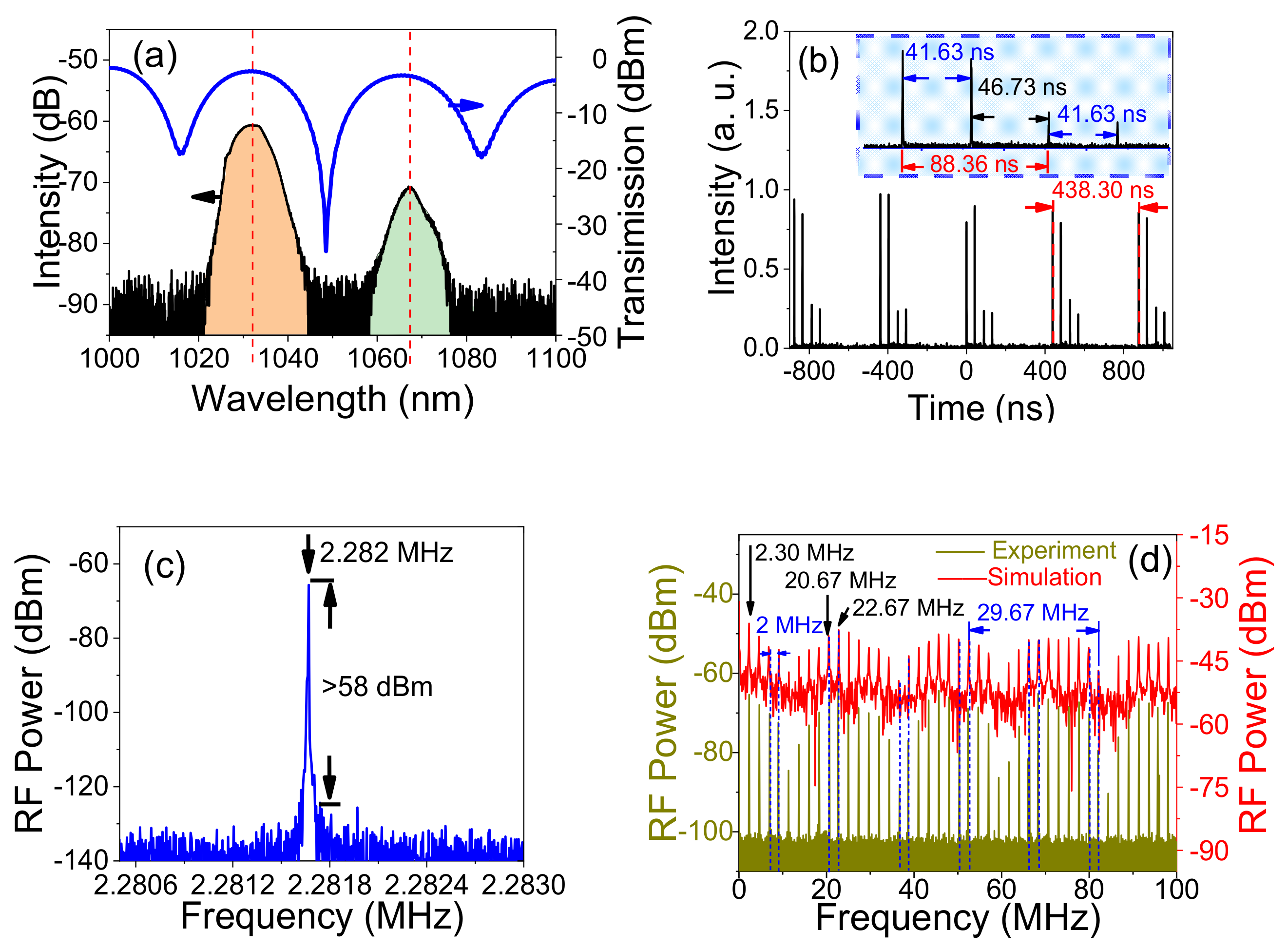 Micromachines 13 01049 g003