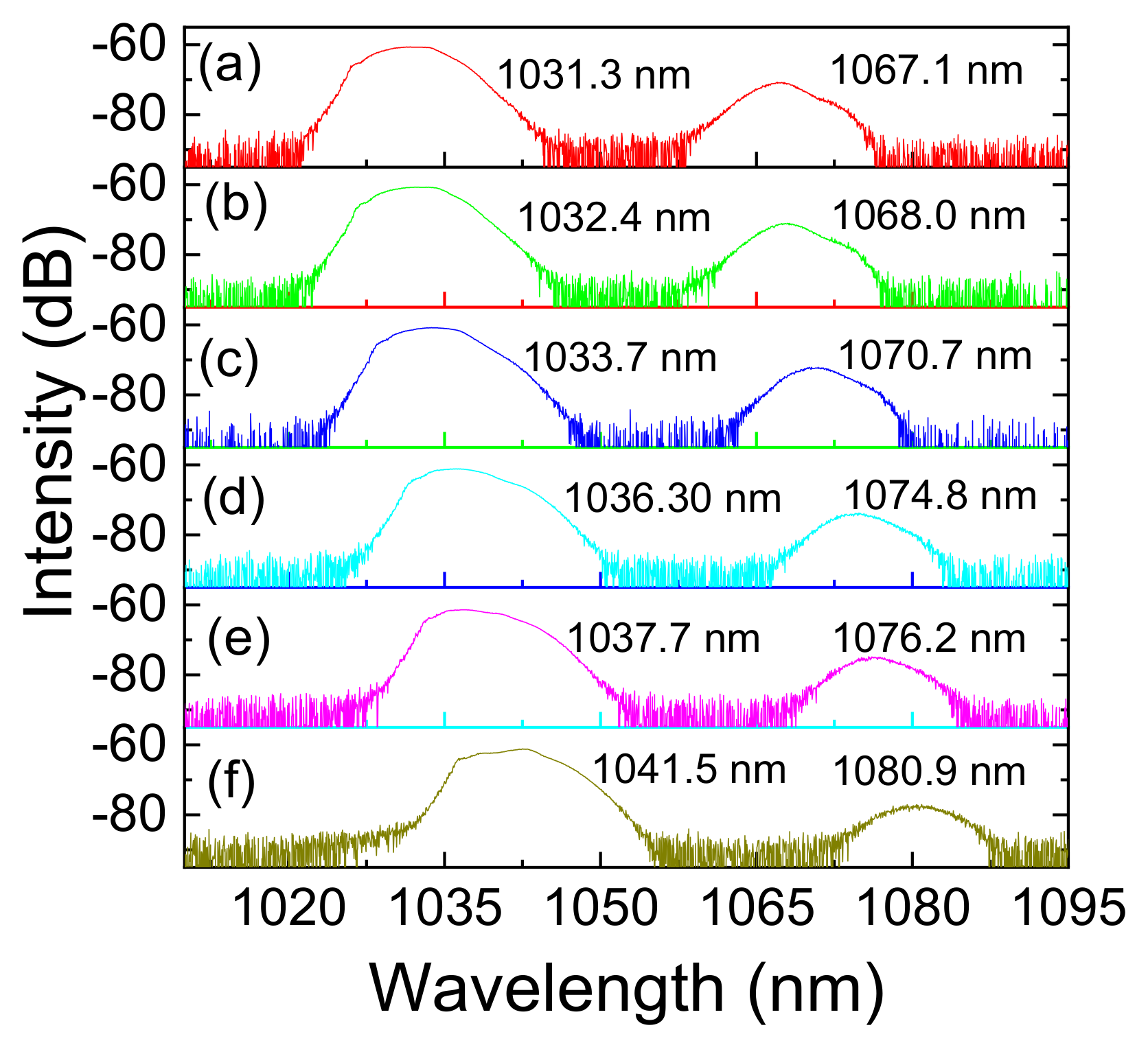 Micromachines 13 01049 g004