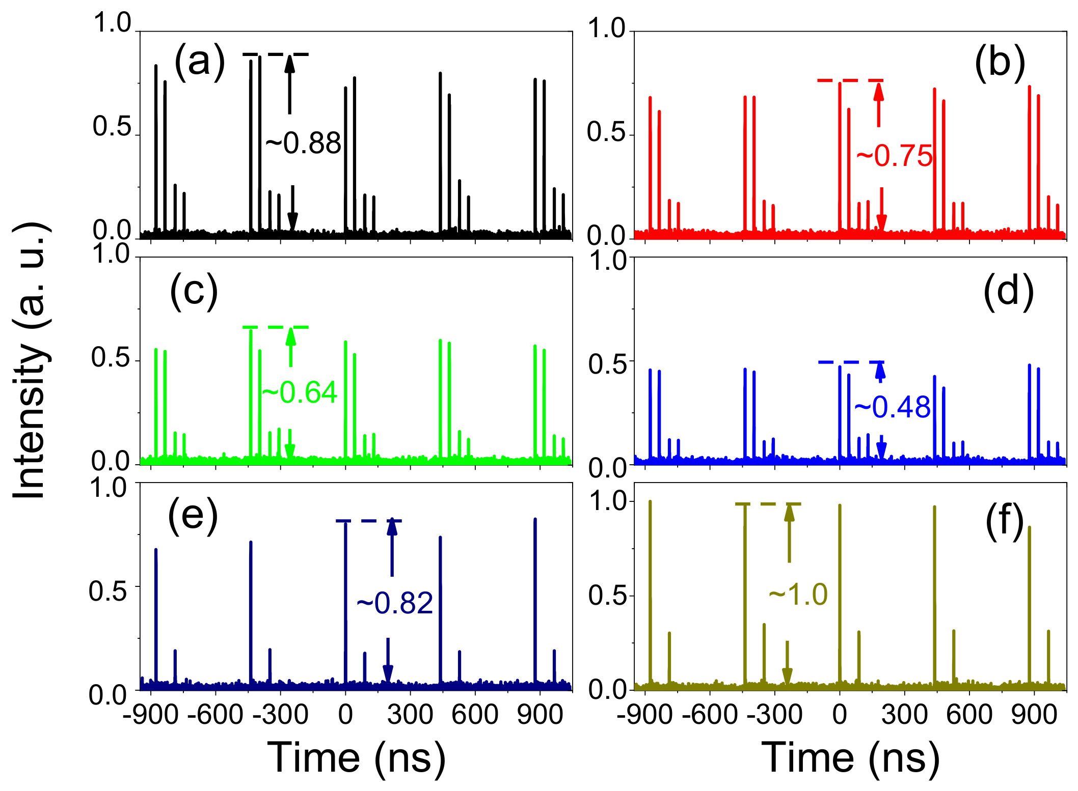 Micromachines 13 01049 g005