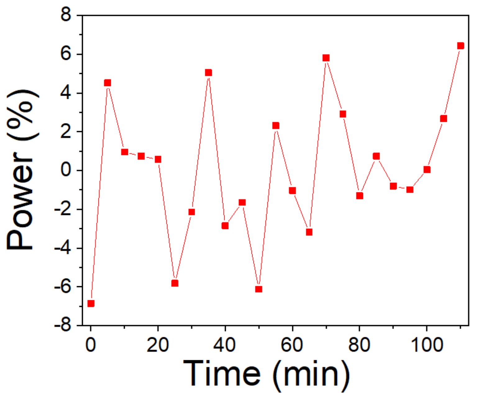 Micromachines 13 01049 g006
