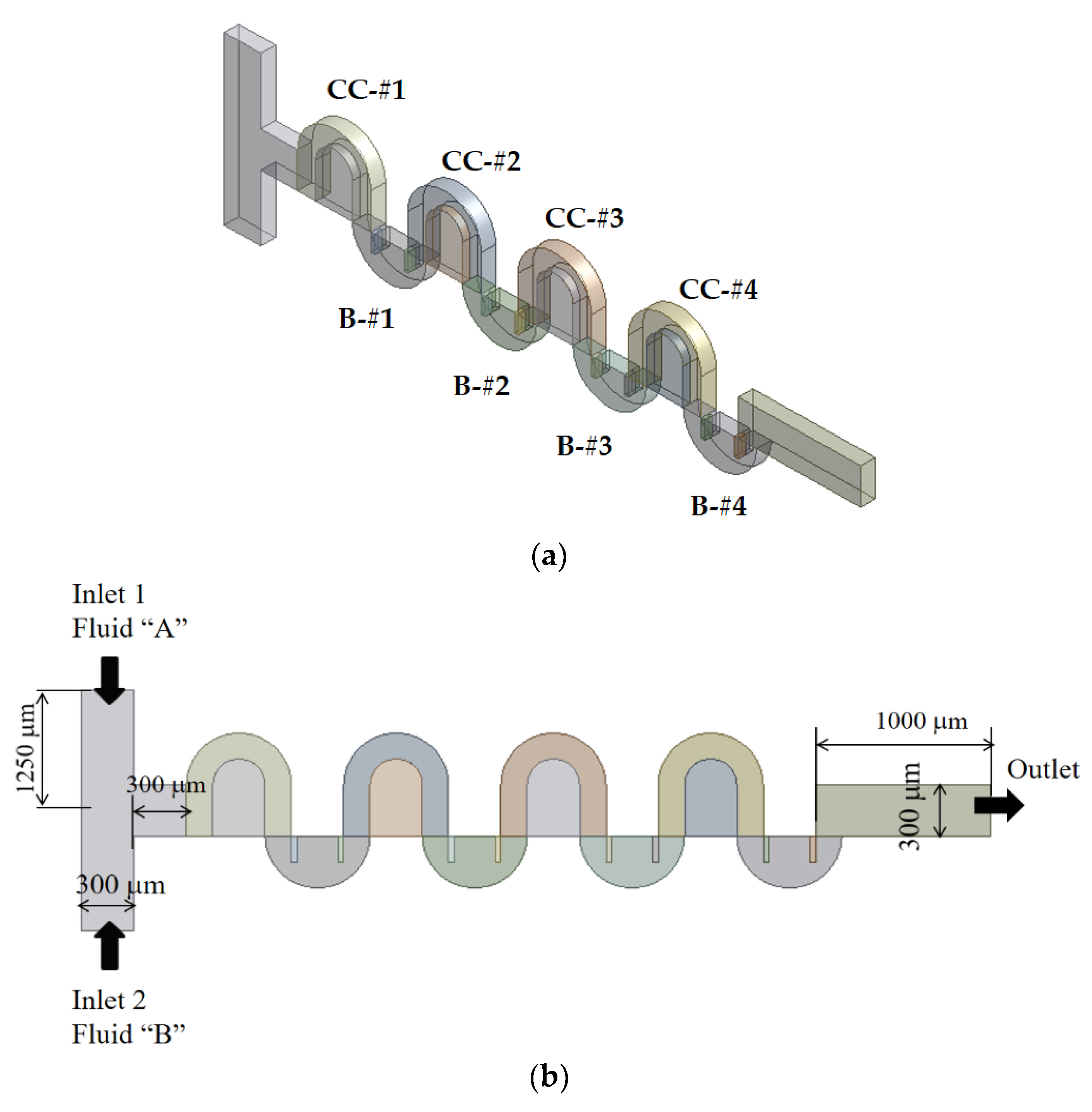 Micromachines 13 01050 g002