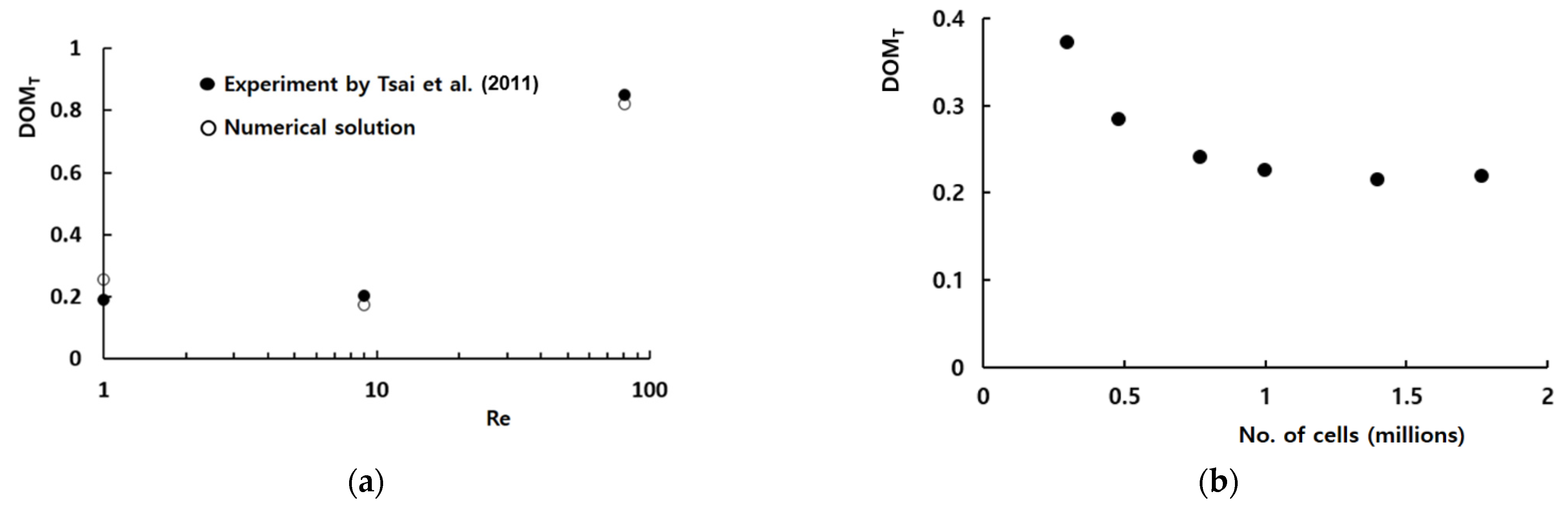 Micromachines 13 01050 g004