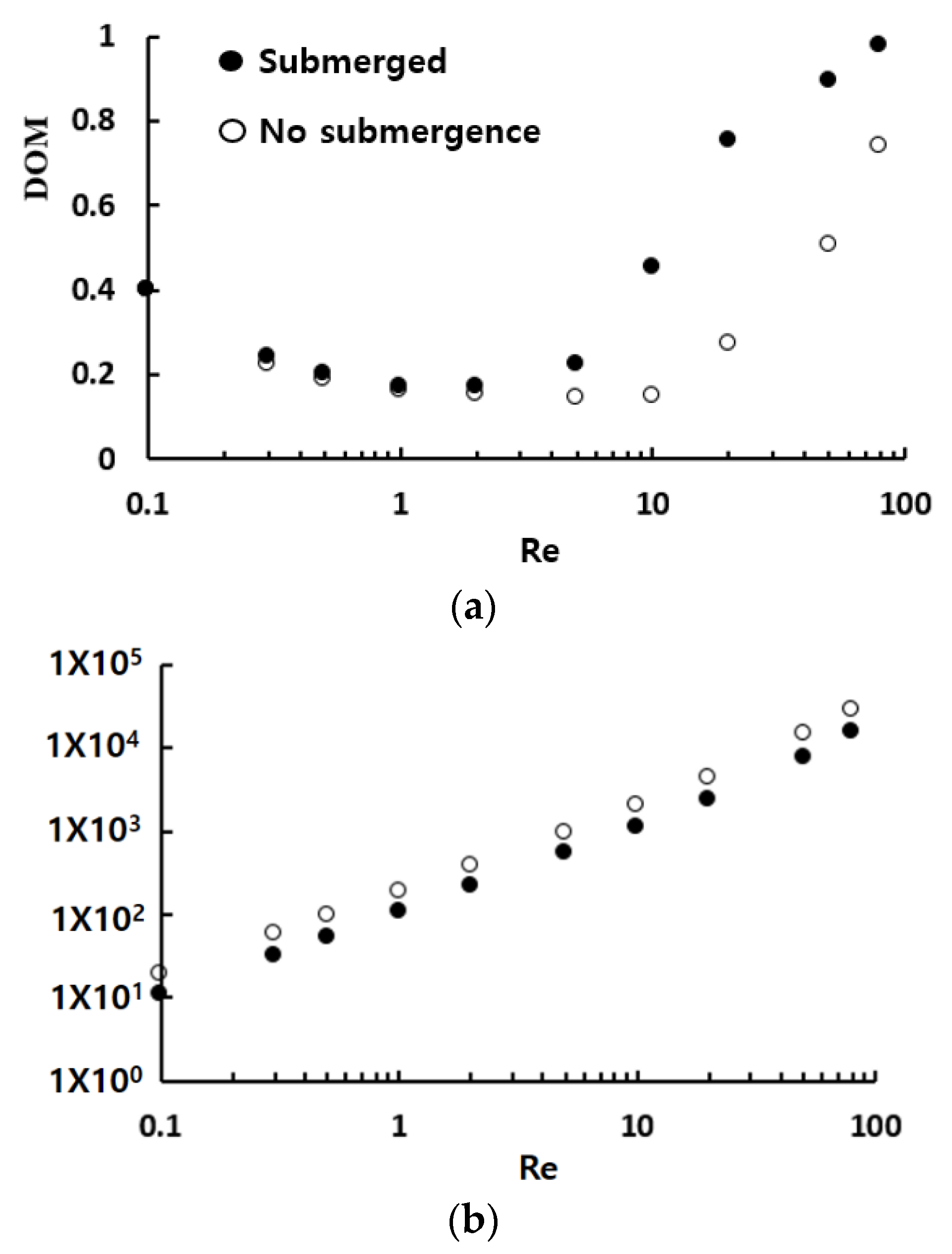 Micromachines 13 01050 g006a