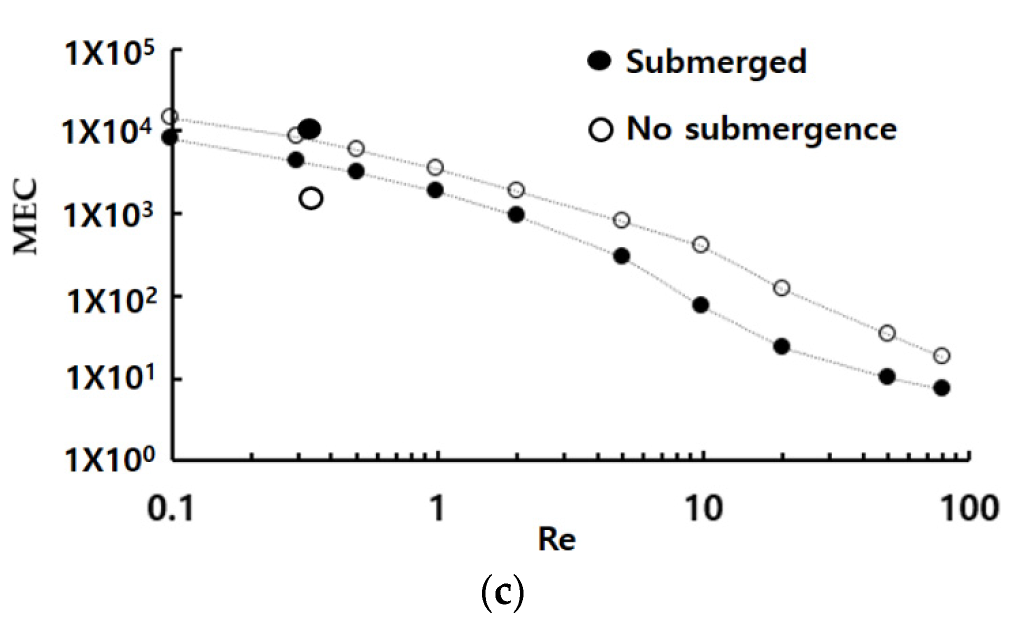 Micromachines 13 01050 g006b