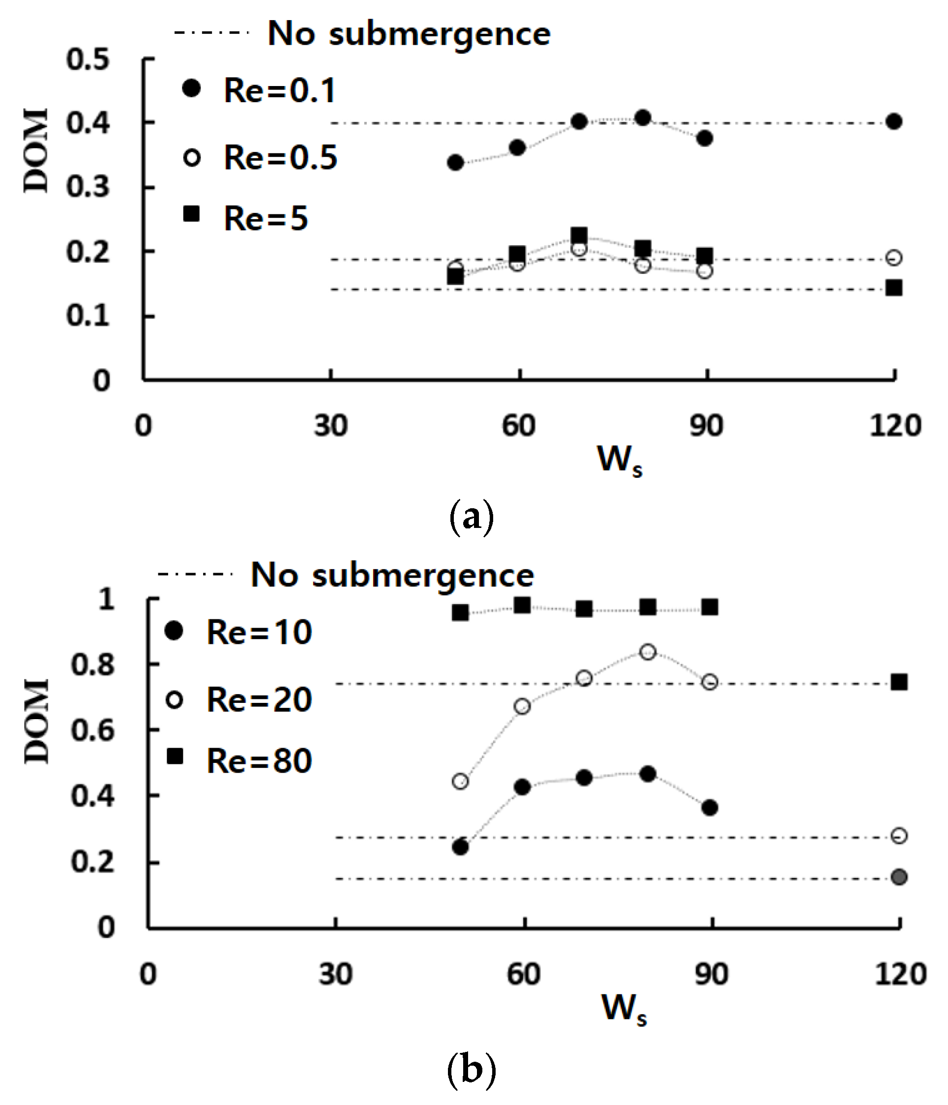 Micromachines 13 01050 g007