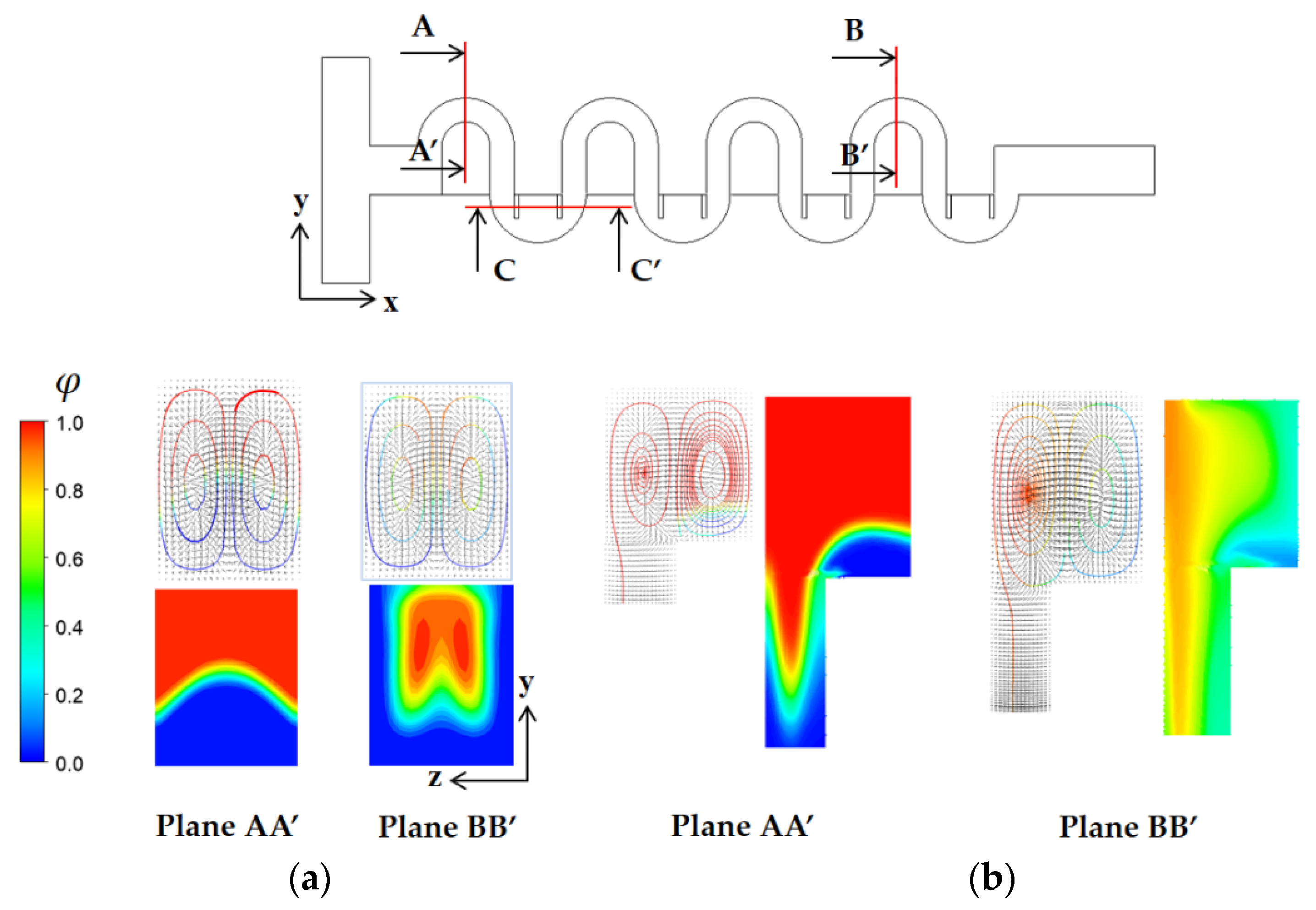 Micromachines 13 01050 g008