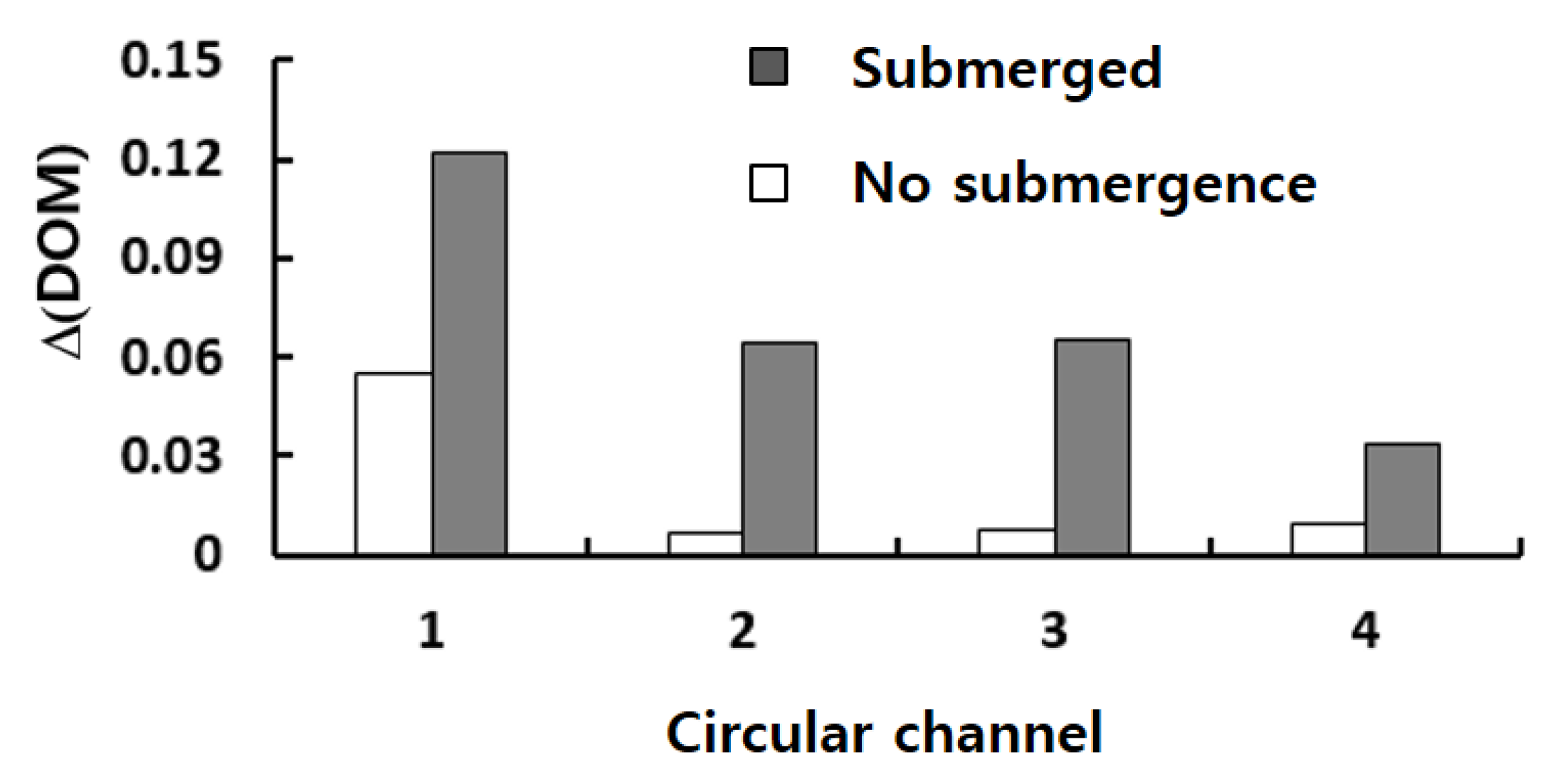 Micromachines 13 01050 g010