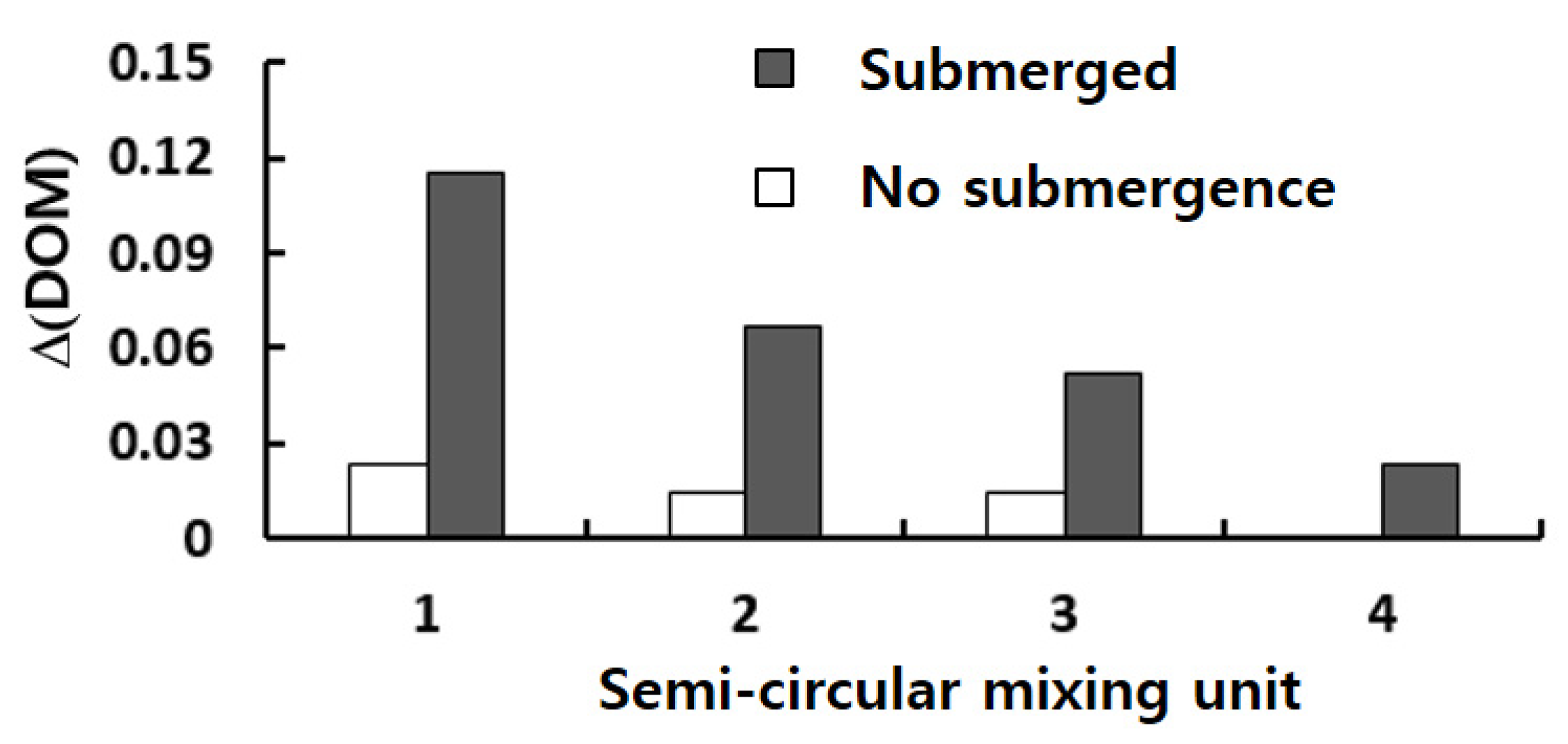 Micromachines 13 01050 g012