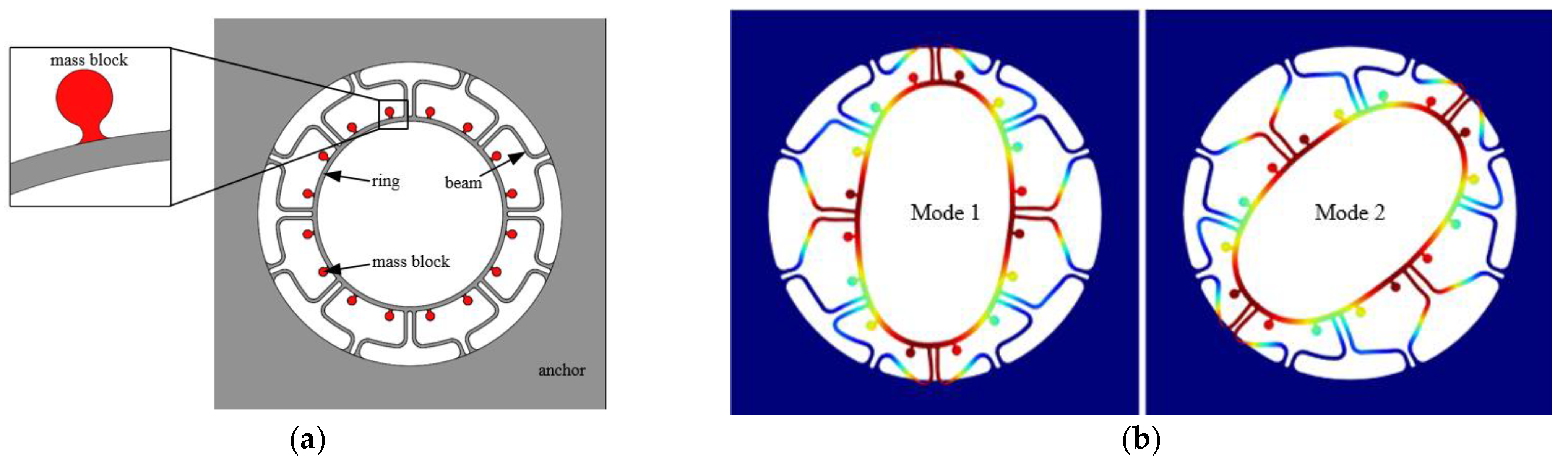Micromachines 13 01052 g001