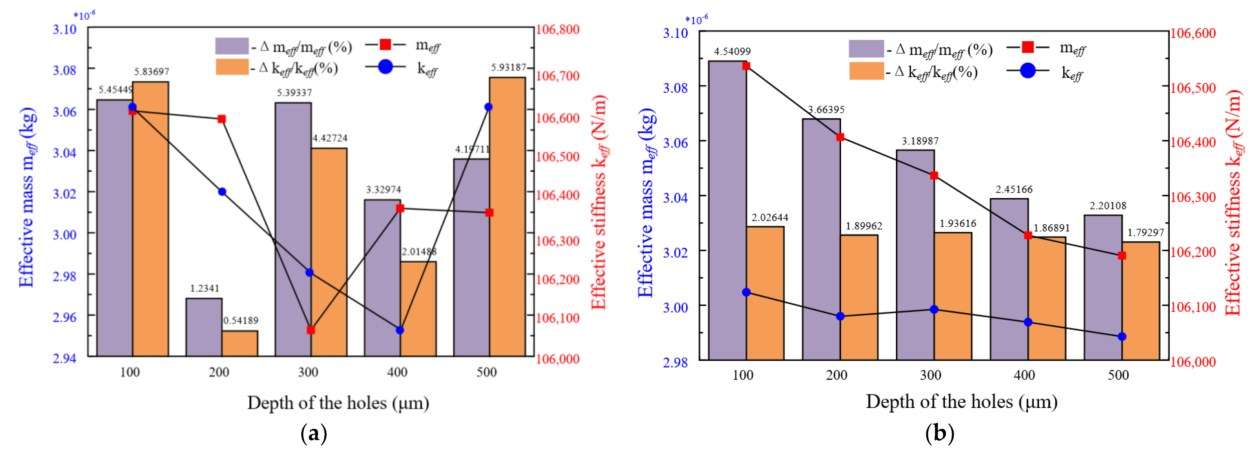 Micromachines 13 01052 g005