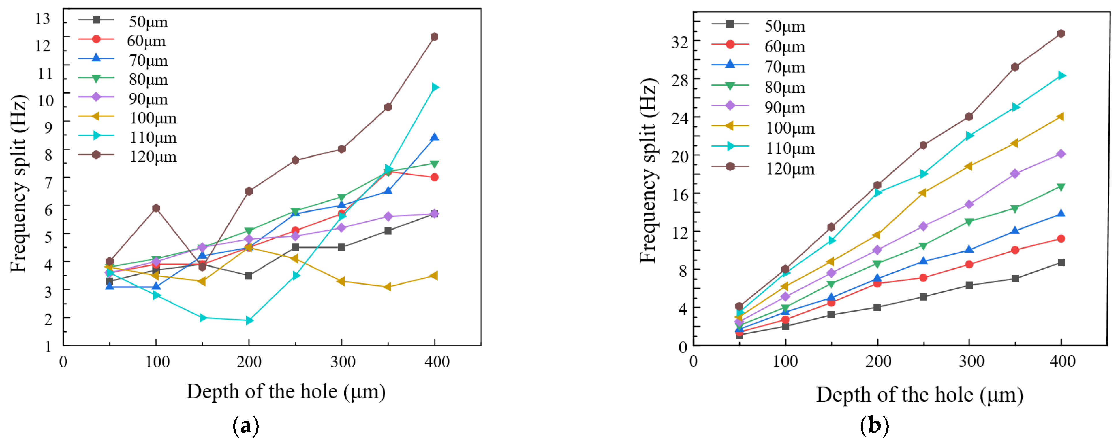 Micromachines 13 01052 g007