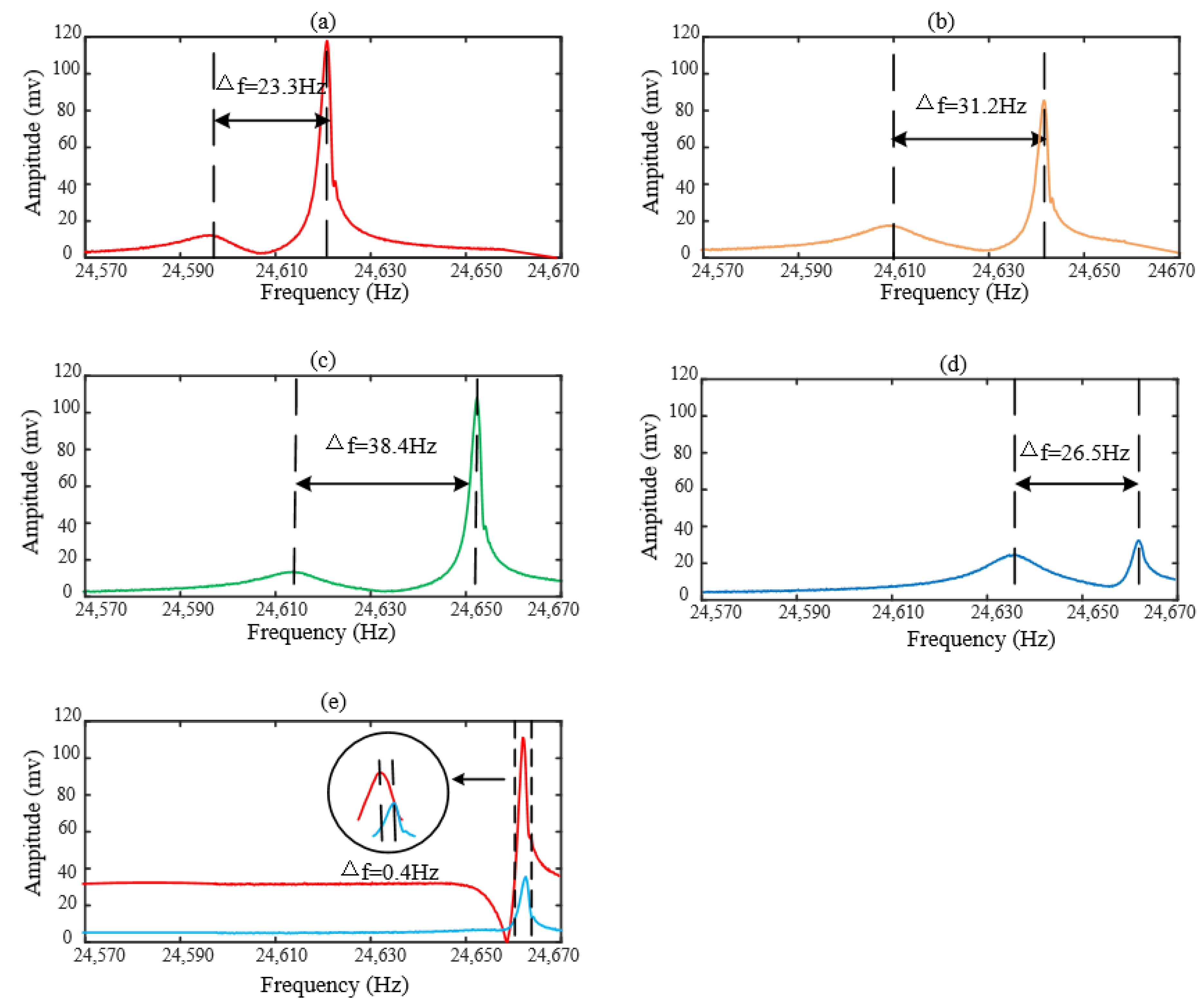 Micromachines 13 01052 g010