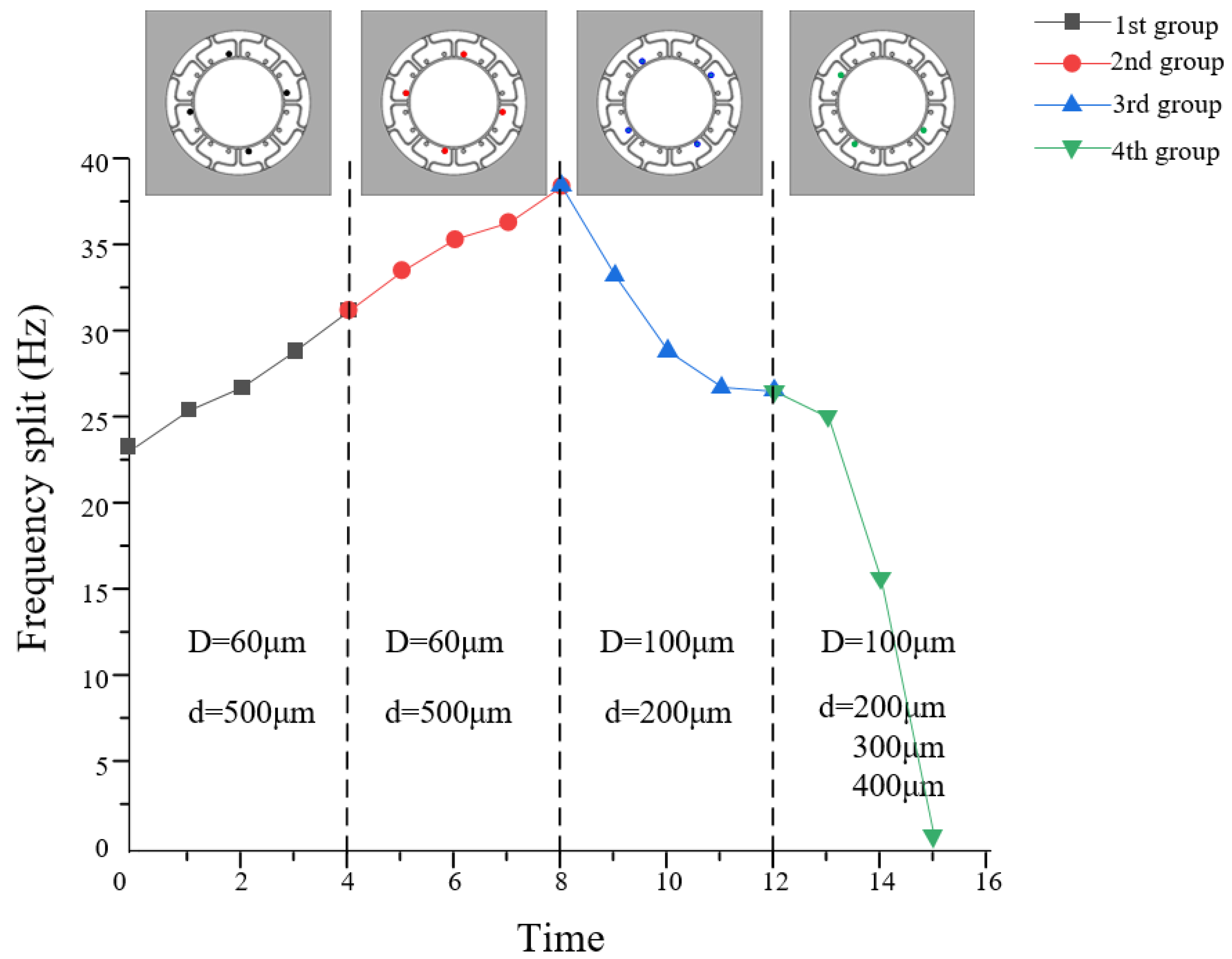 Micromachines 13 01052 g011