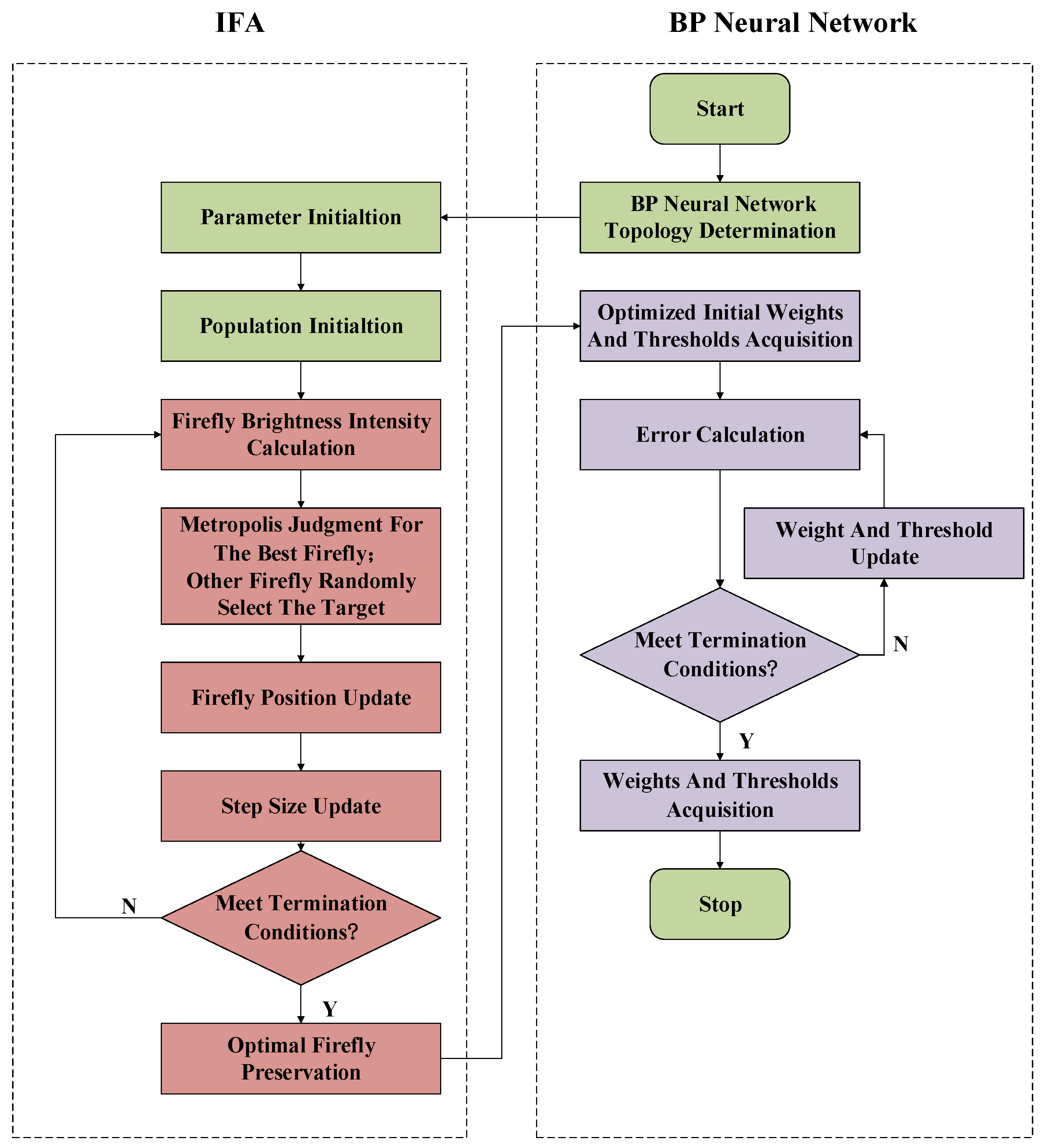 Micromachines 13 01054 g005