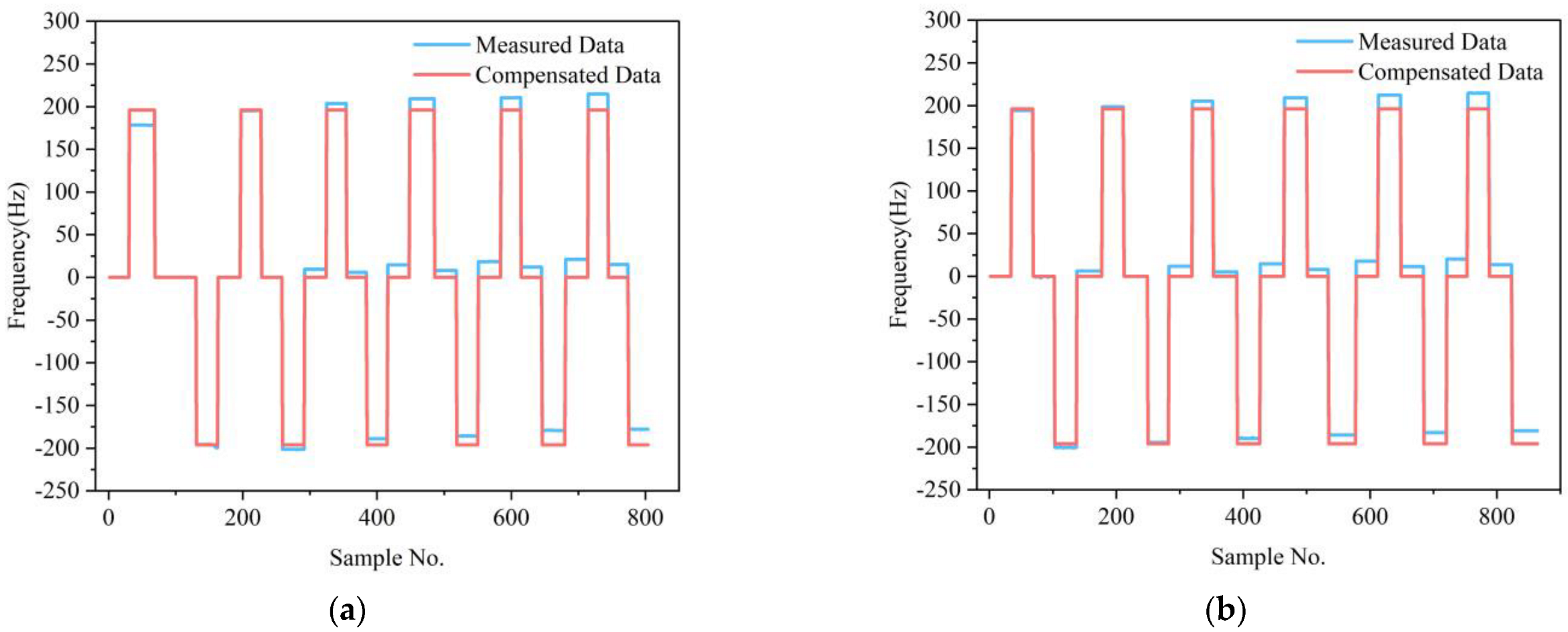 Micromachines 13 01054 g008