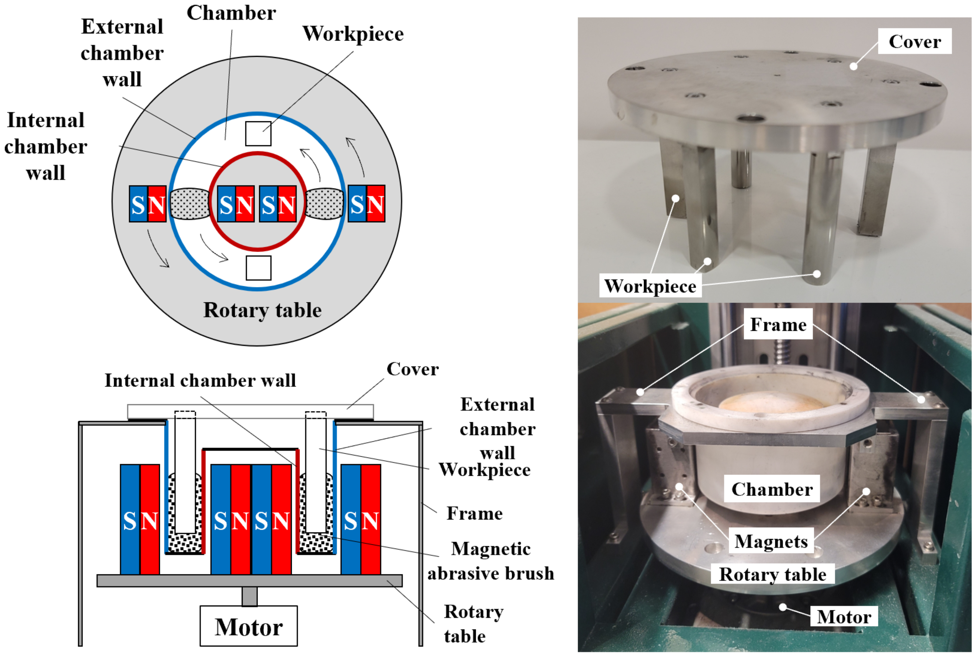 Micromachines 13 01060 g001