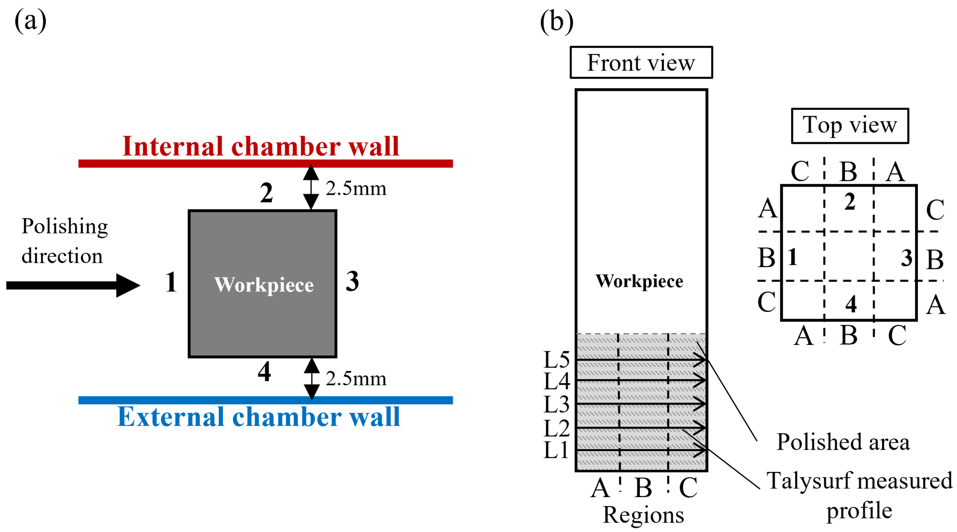 Micromachines 13 01060 g003