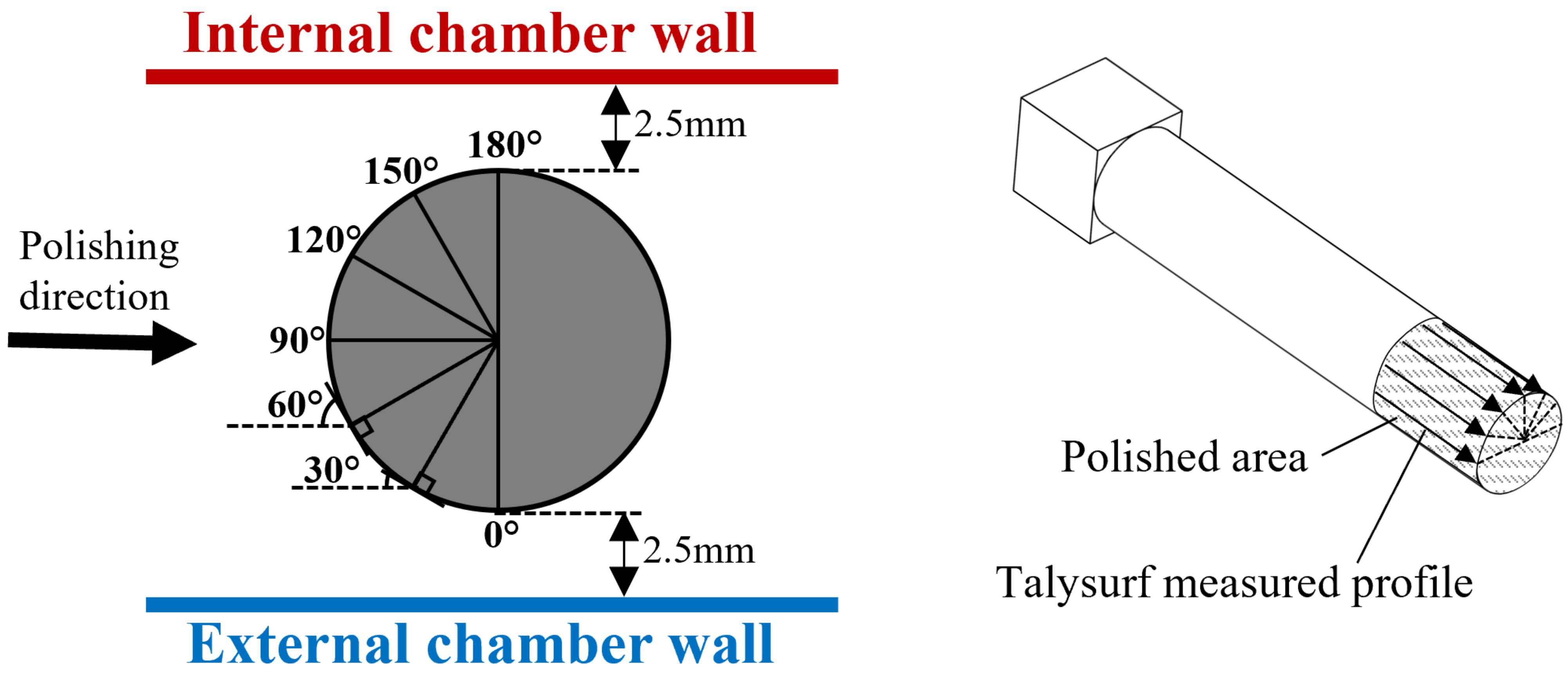 Micromachines 13 01060 g004