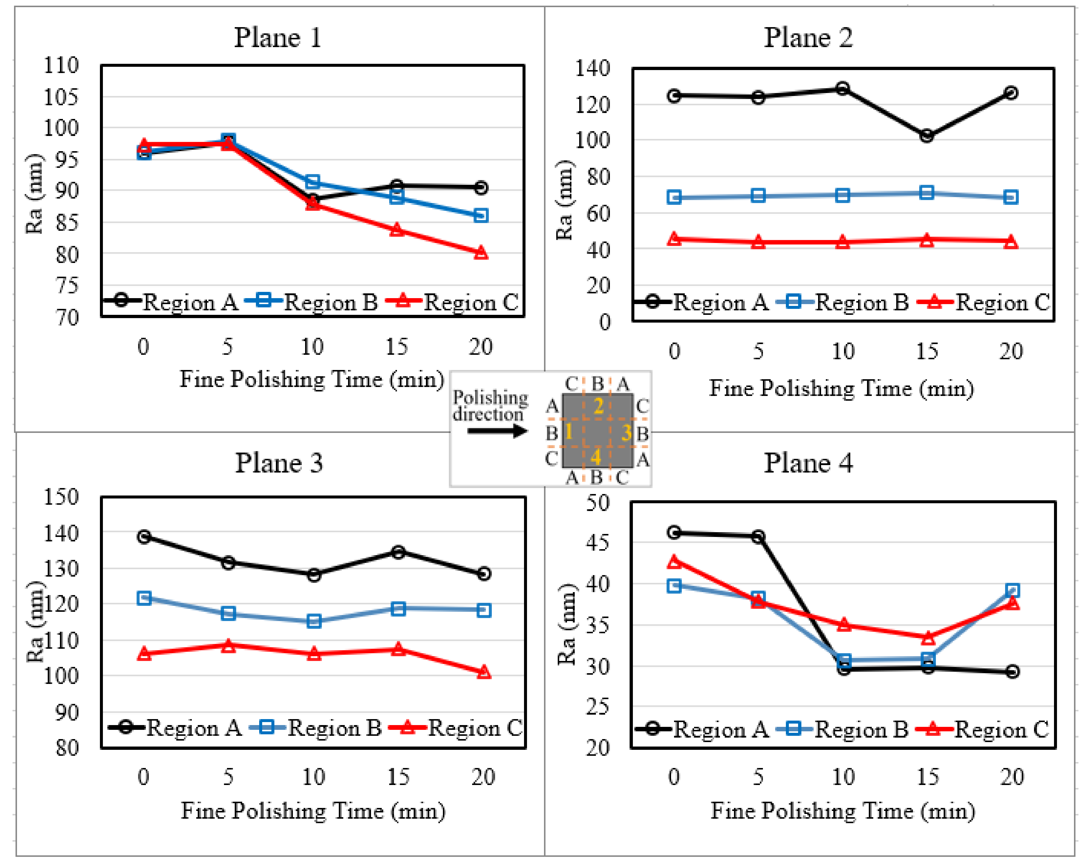 Micromachines 13 01060 g006