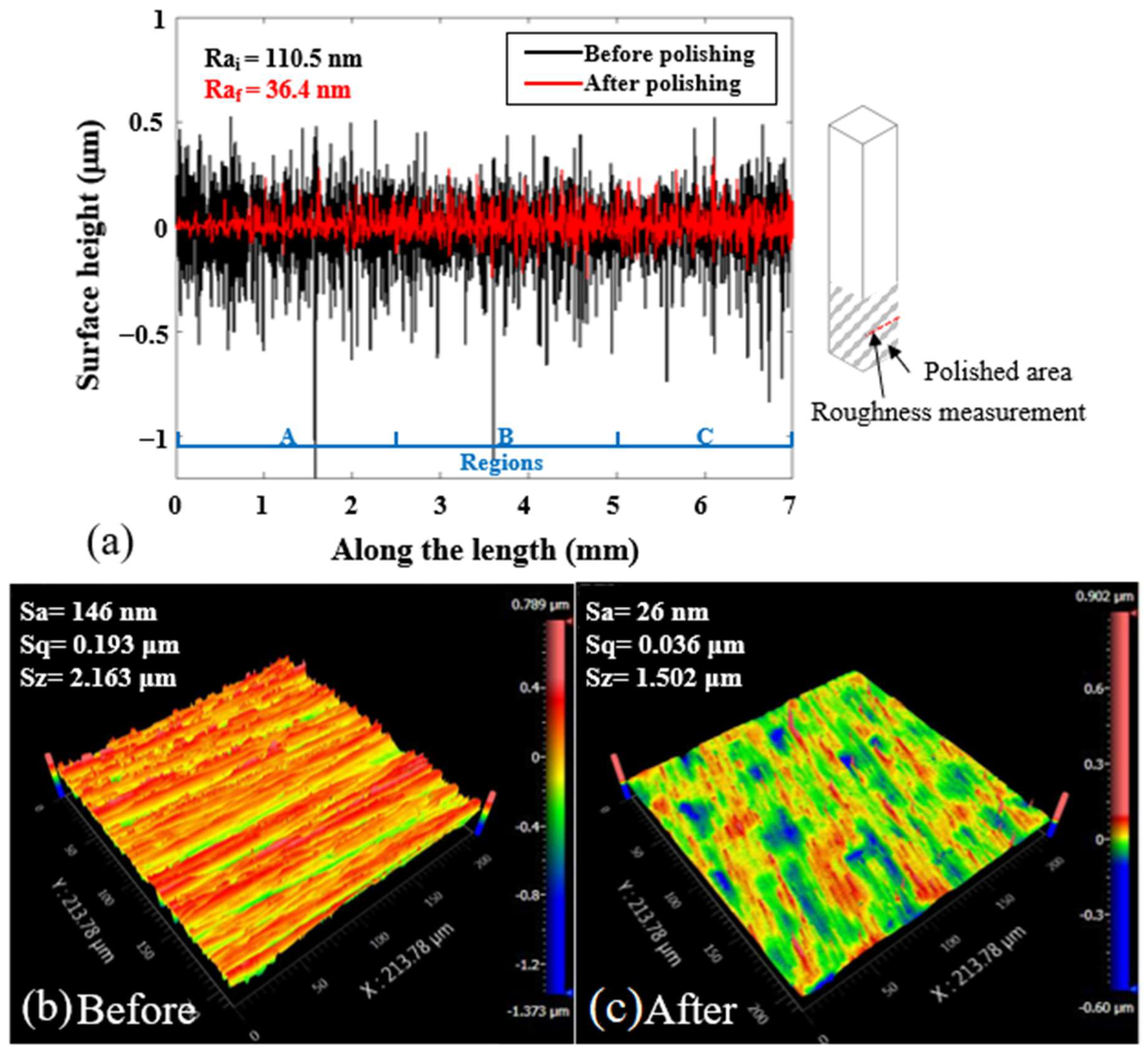 Micromachines 13 01060 g009