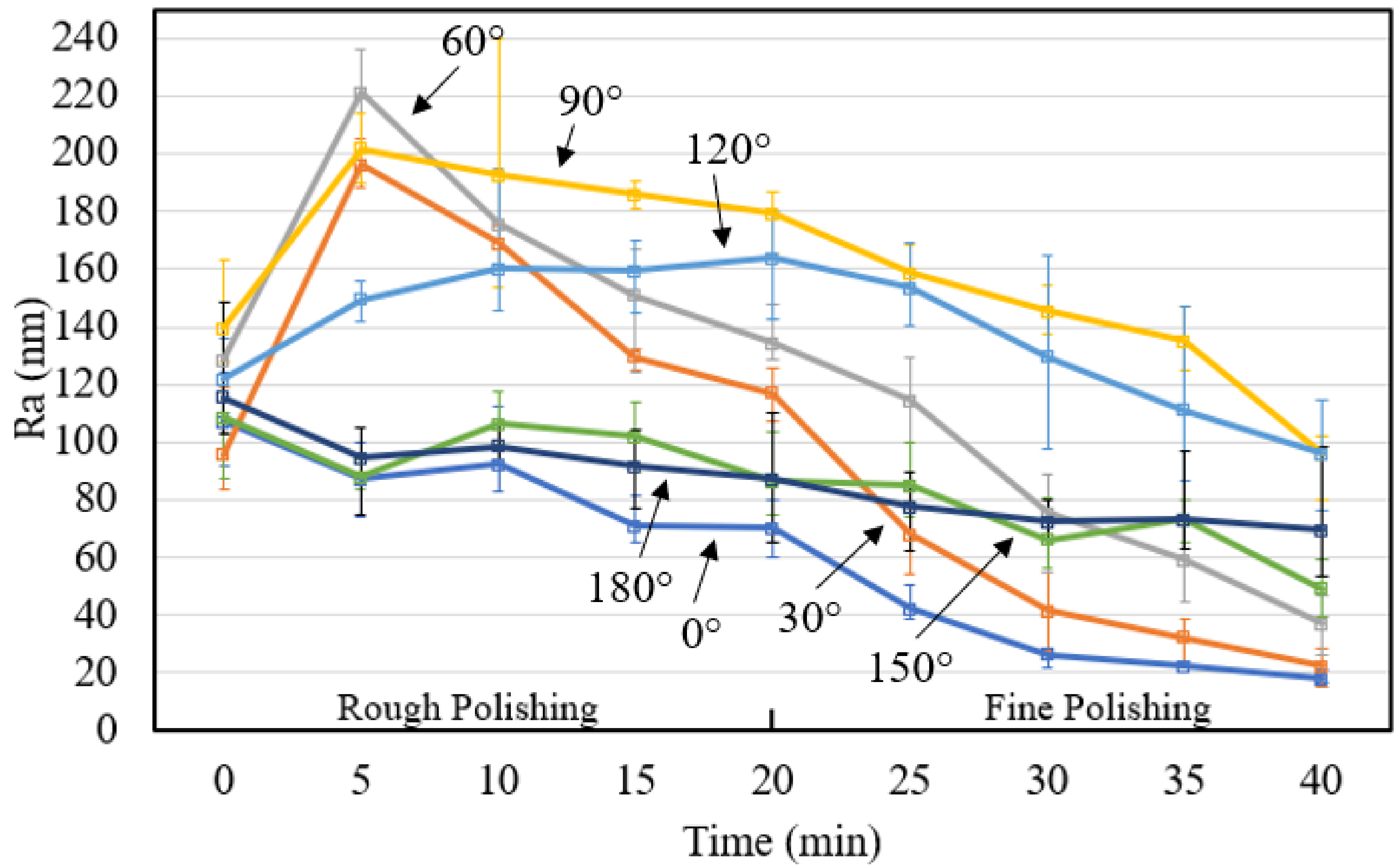 Micromachines 13 01060 g013