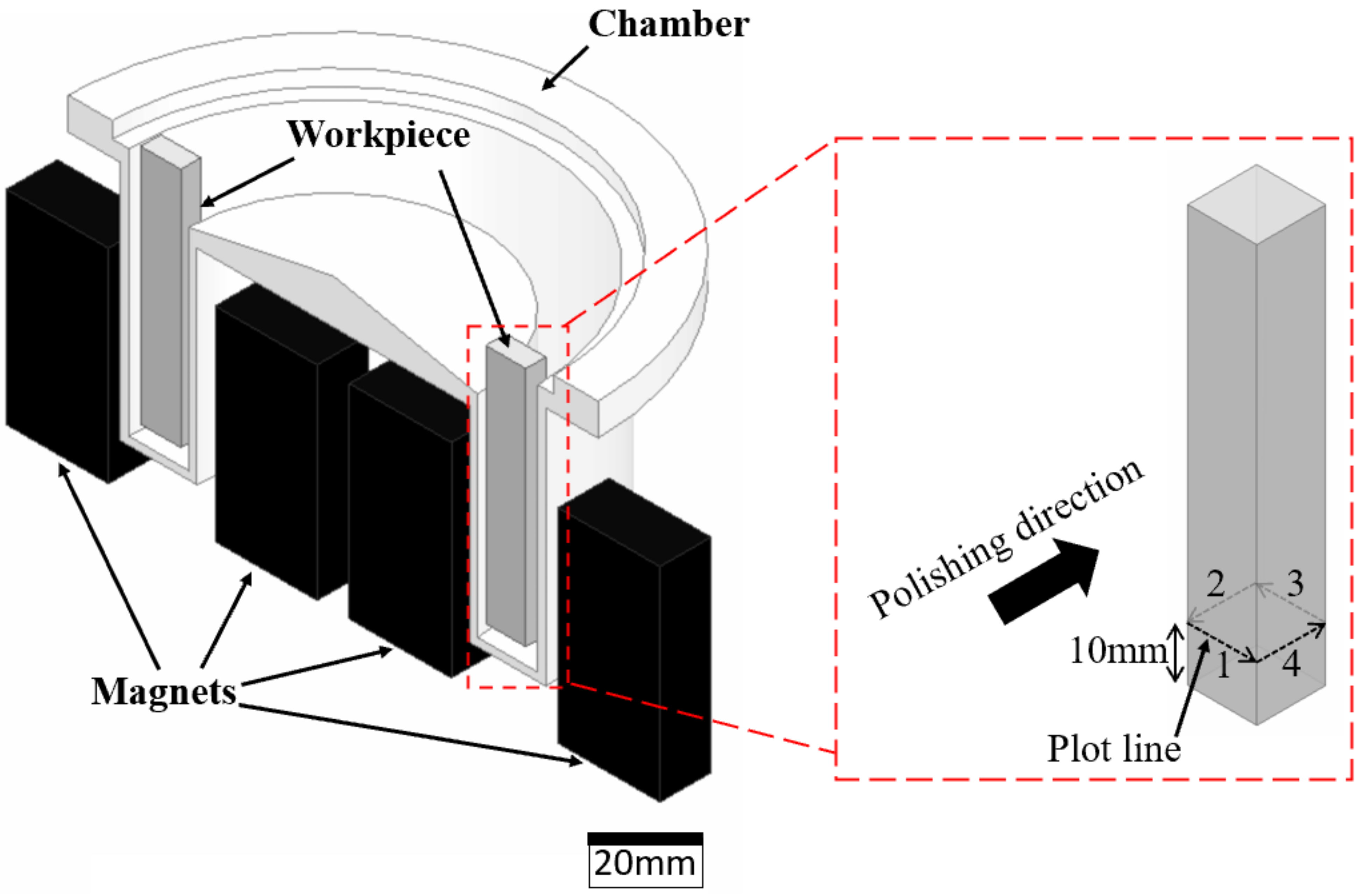 Micromachines 13 01060 g014