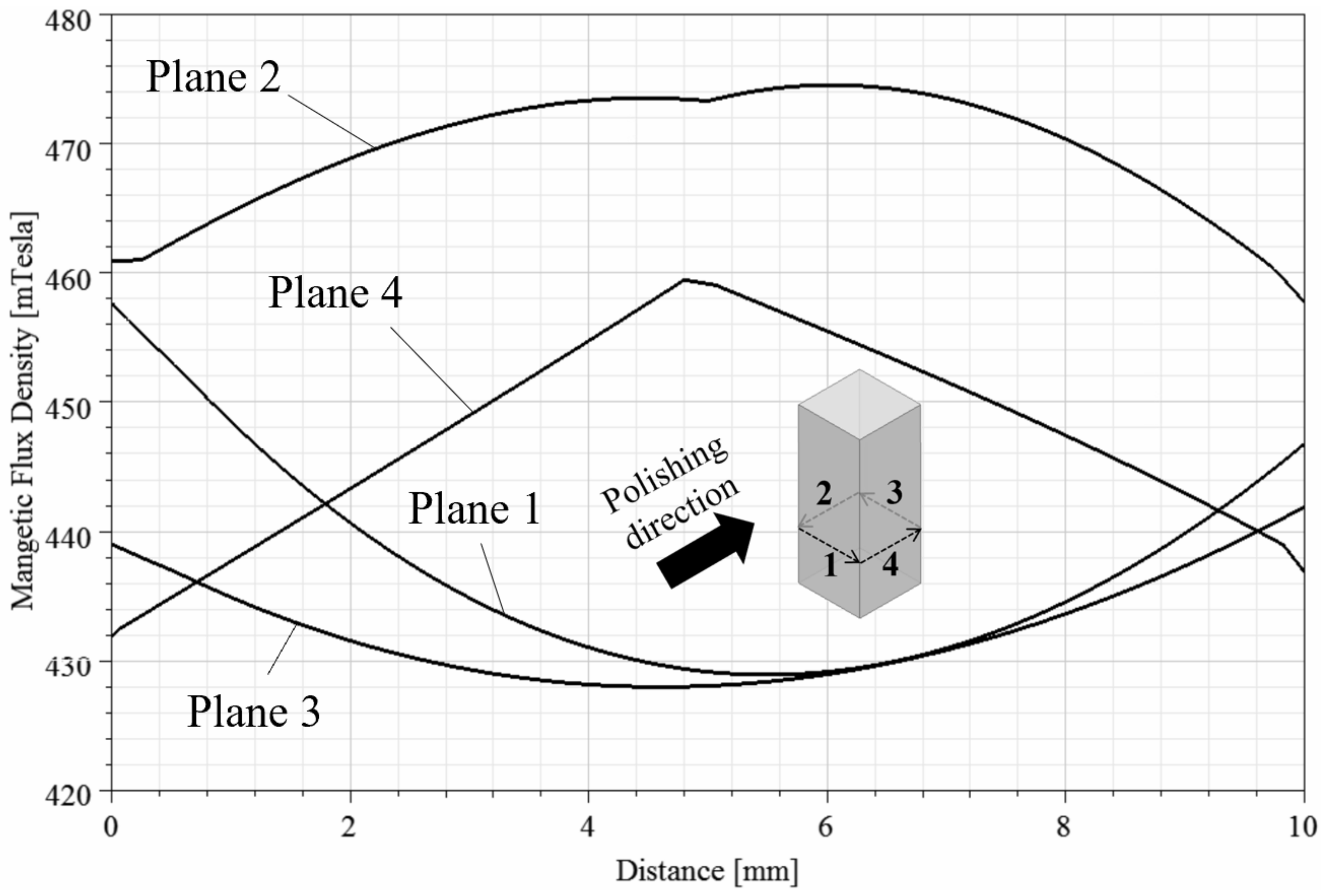 Micromachines 13 01060 g016