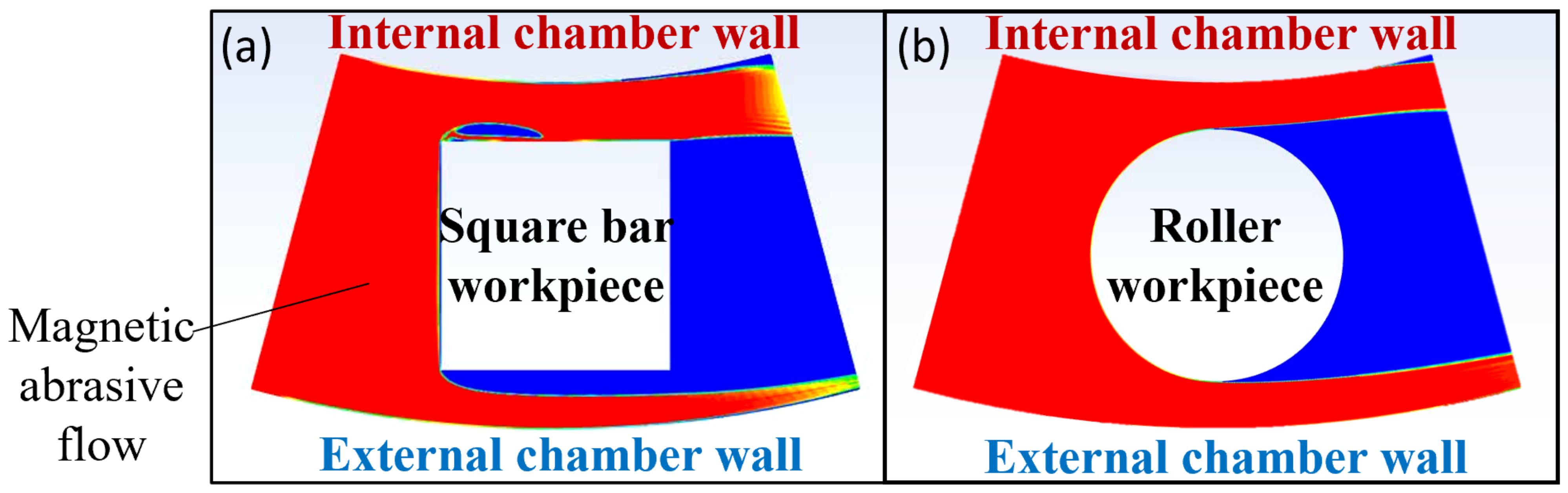 Micromachines 13 01060 g018