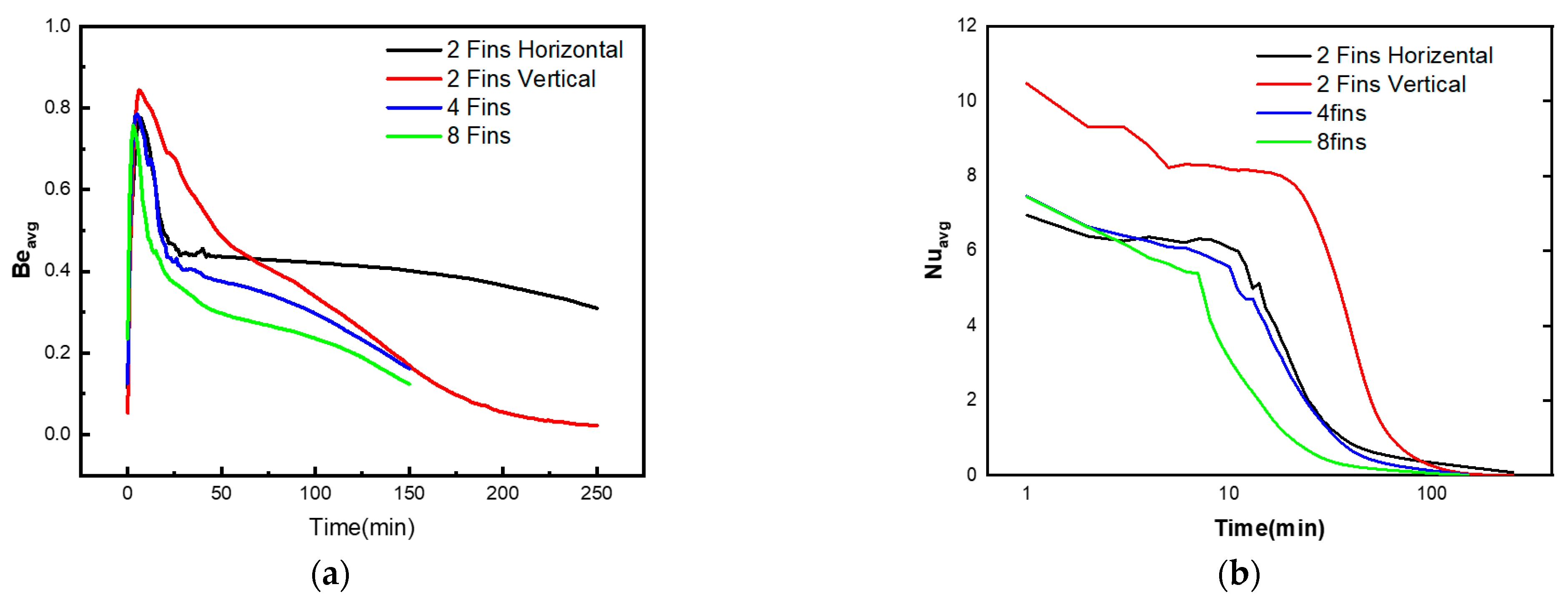 Micromachines 13 01062 g007a