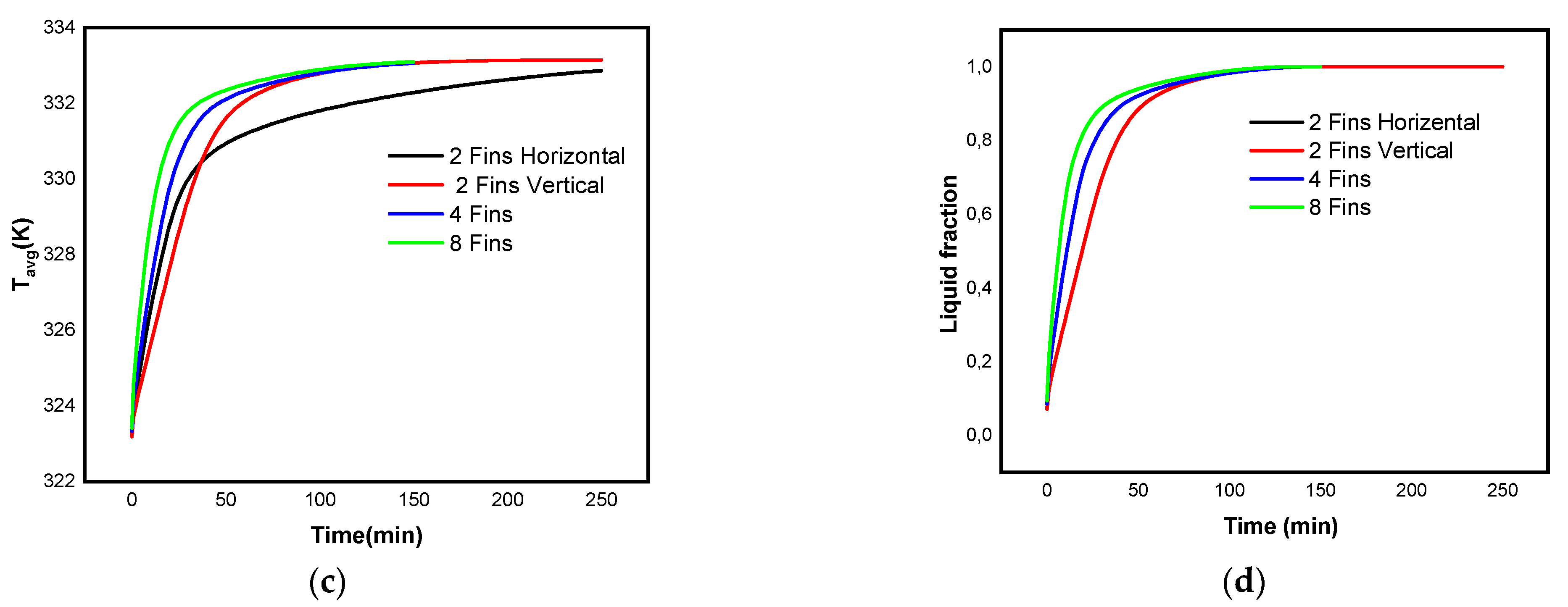 Micromachines 13 01062 g007b