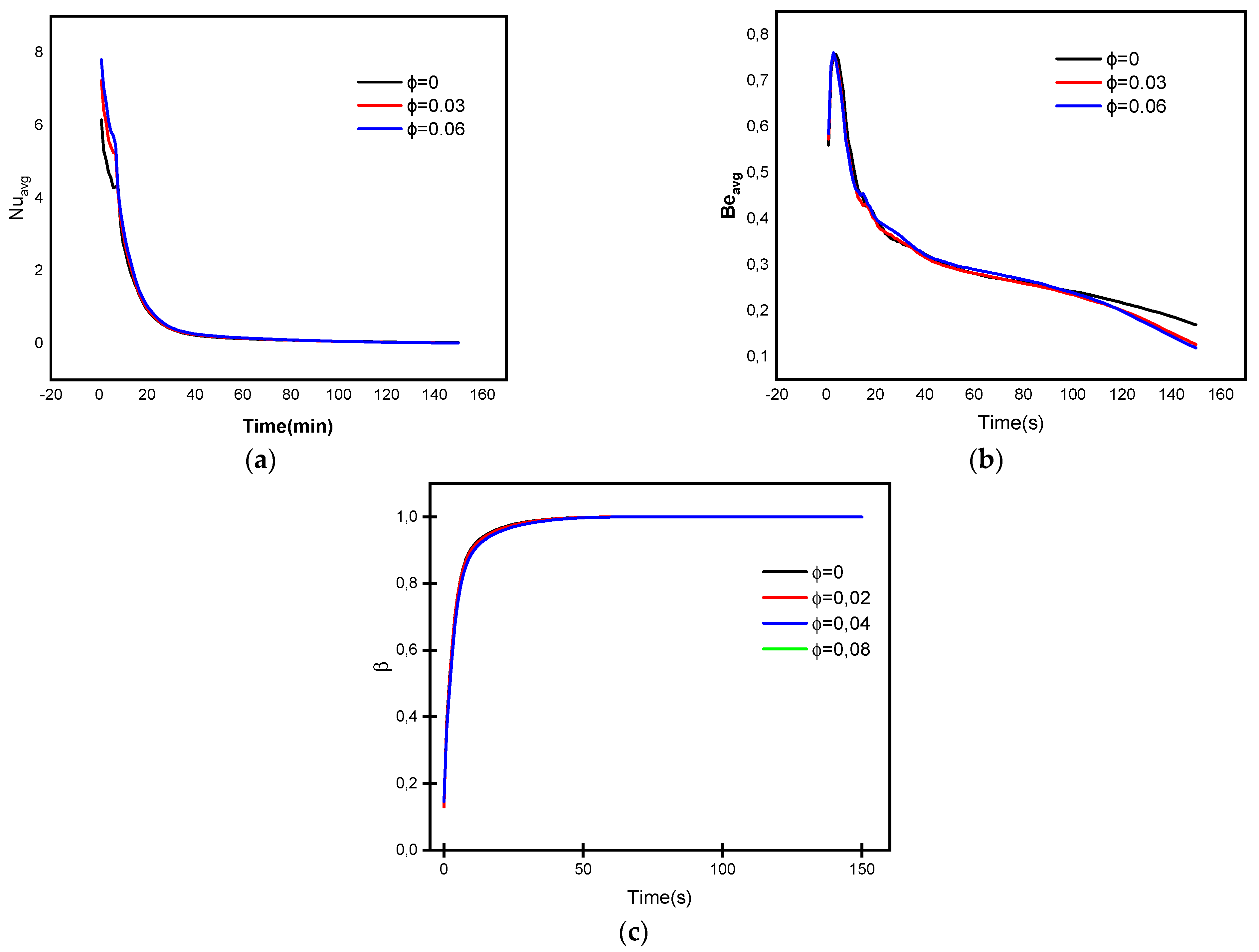 Micromachines 13 01062 g008