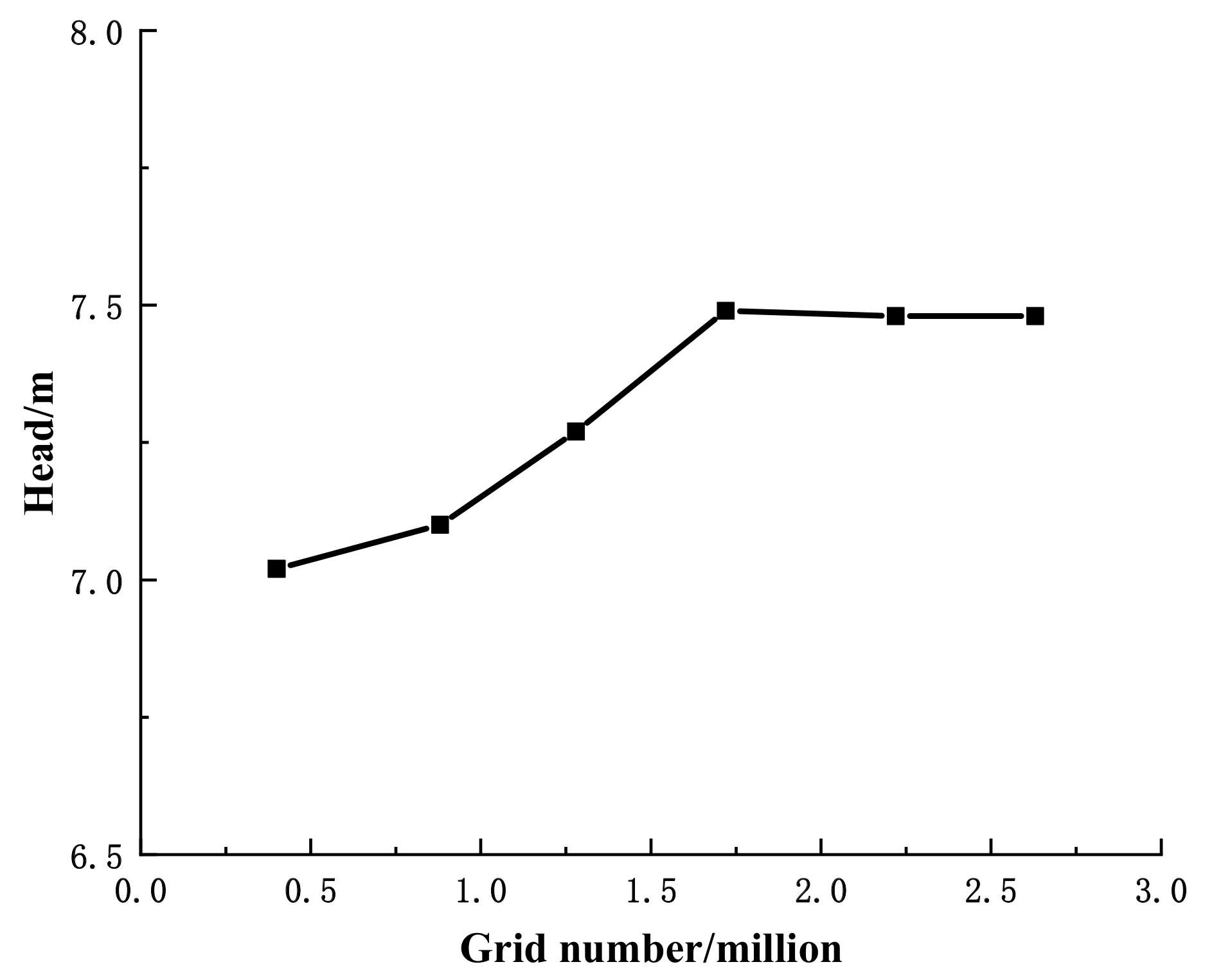 Micromachines 13 01063 g003