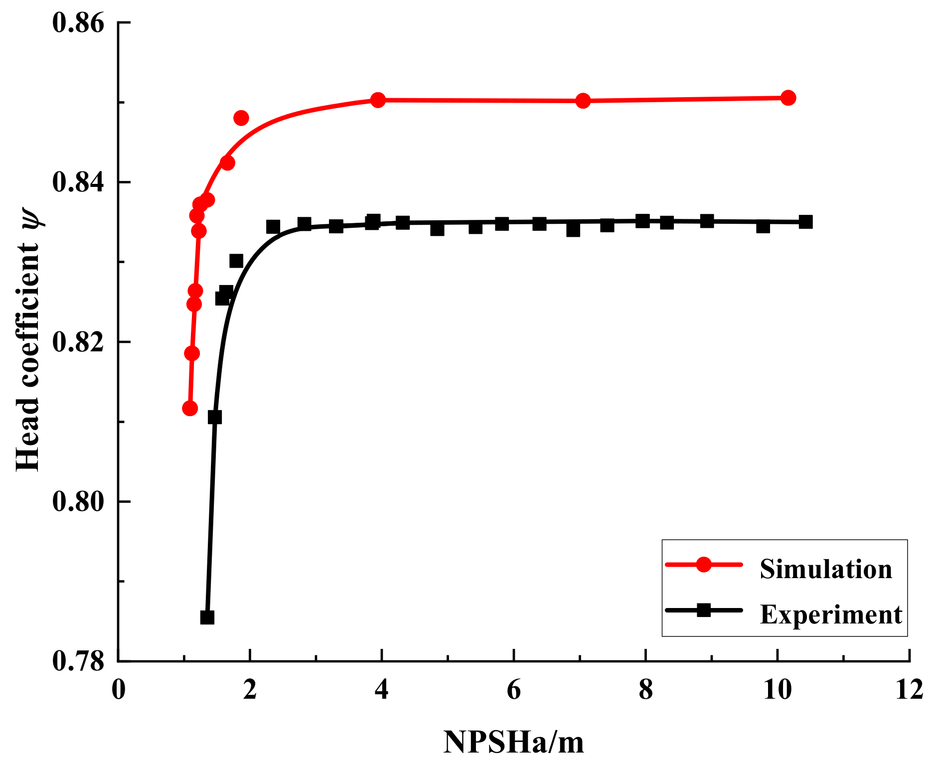 Micromachines 13 01063 g008