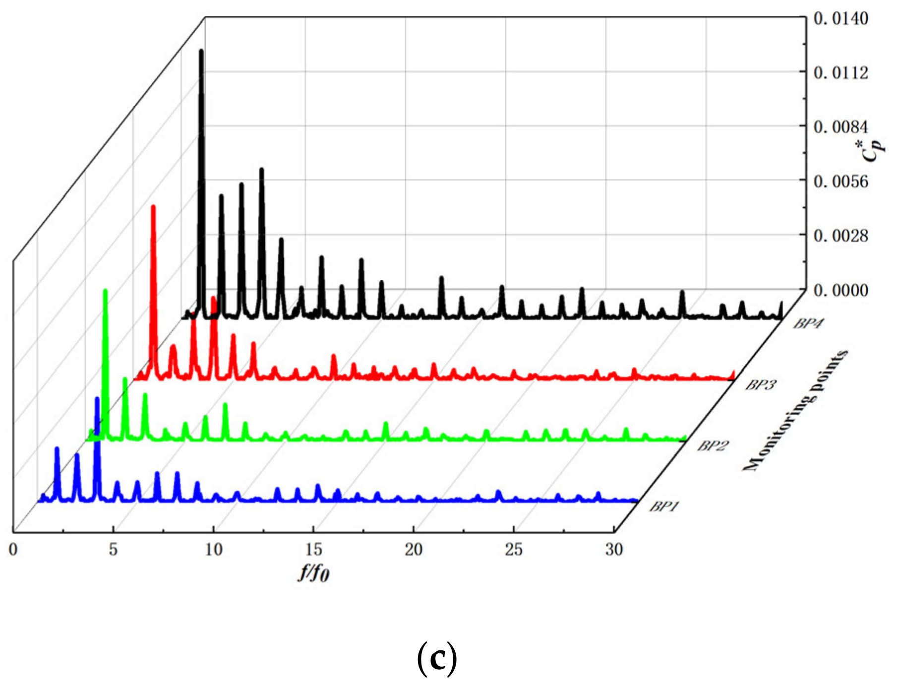 Micromachines 13 01063 g014b