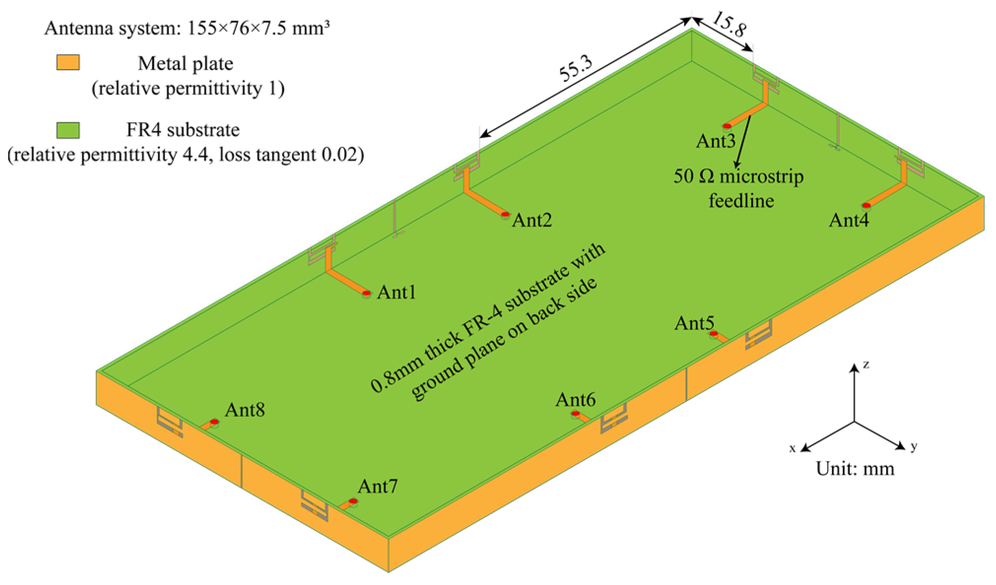 Micromachines 13 01064 g001