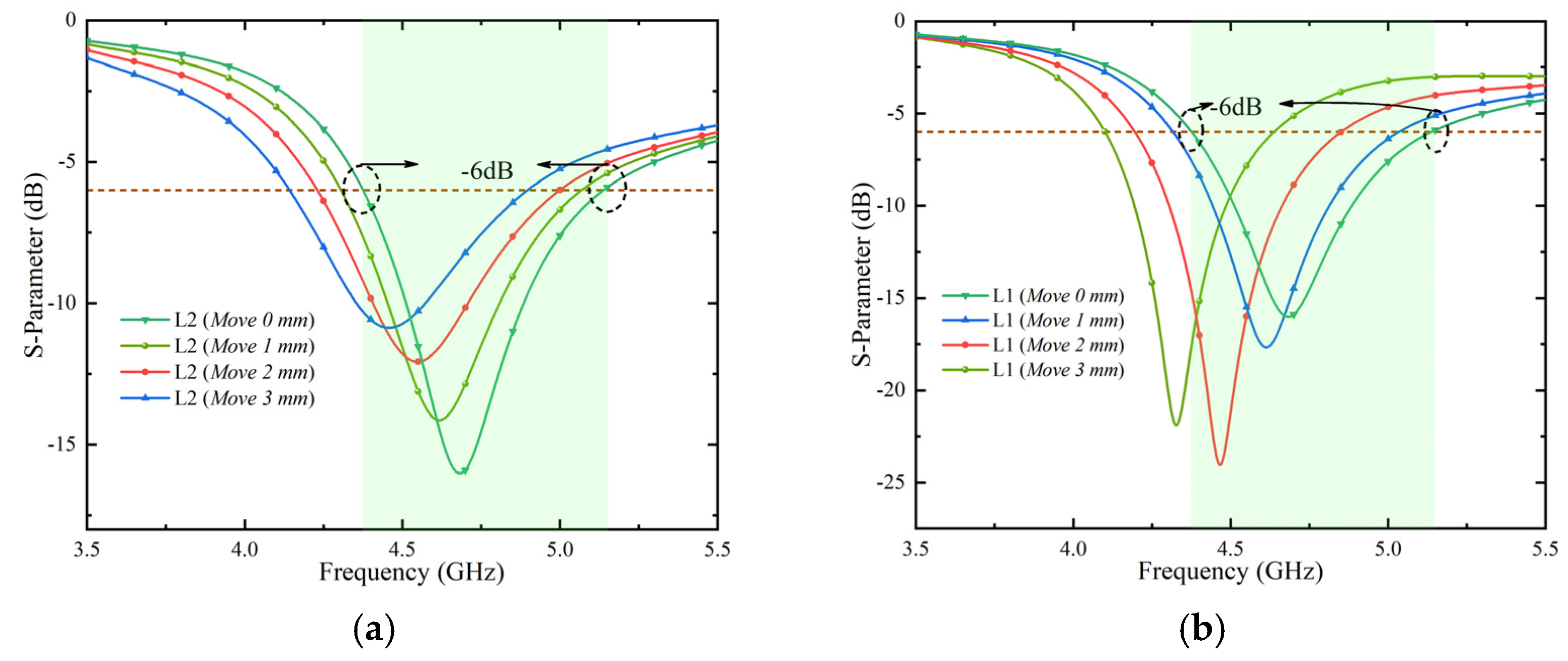 Micromachines 13 01064 g004