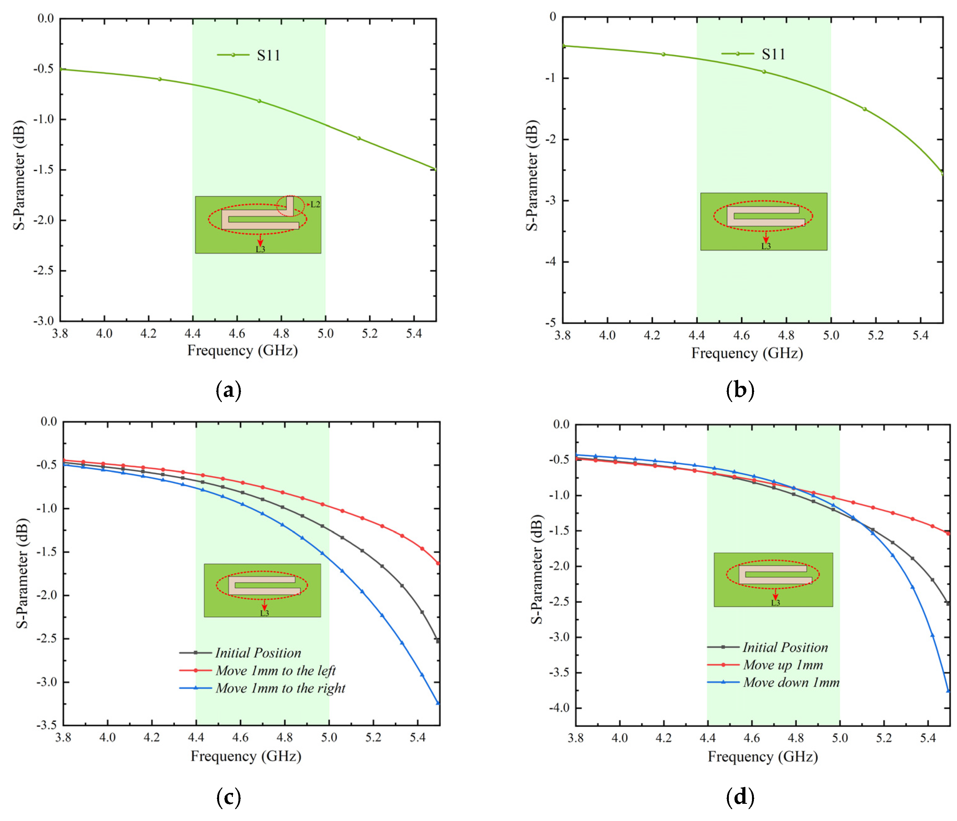 Micromachines 13 01064 g005
